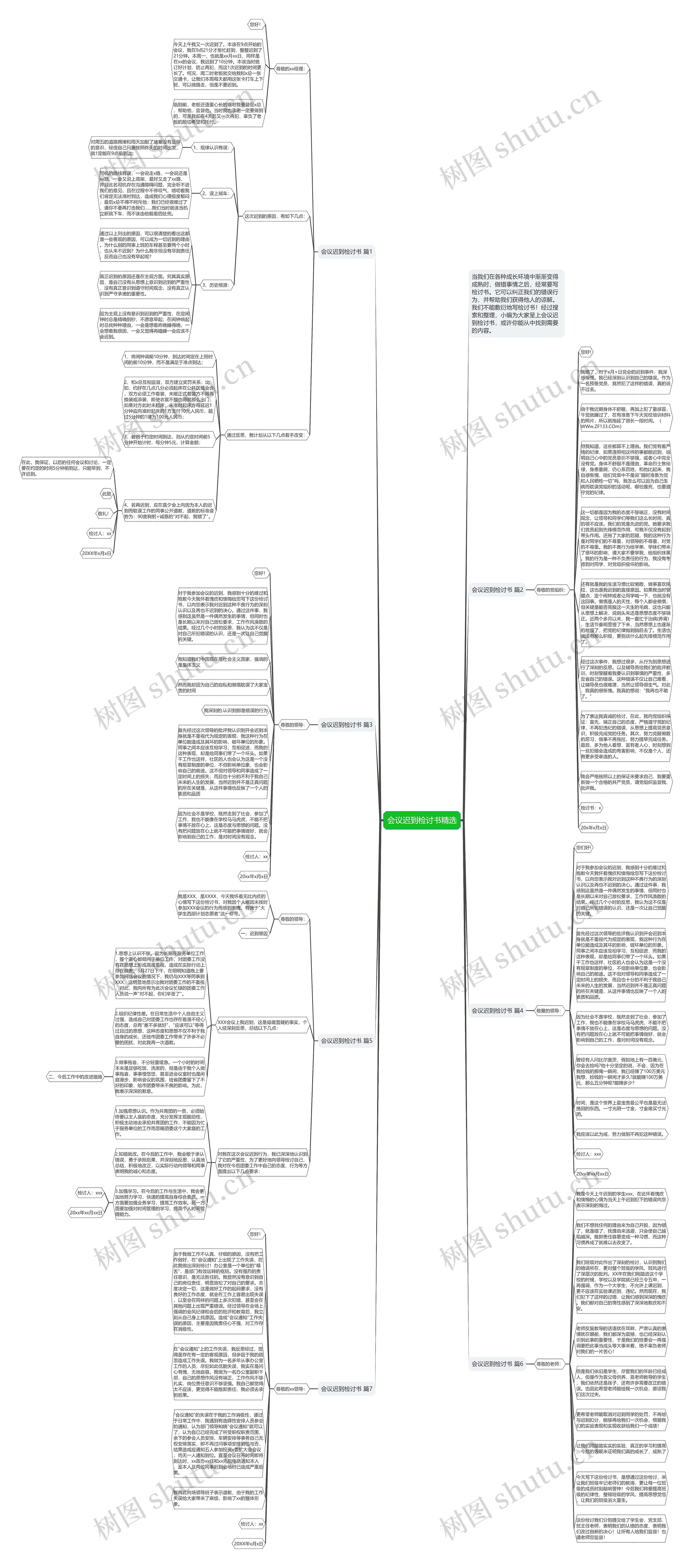 会议迟到检讨书精选思维导图