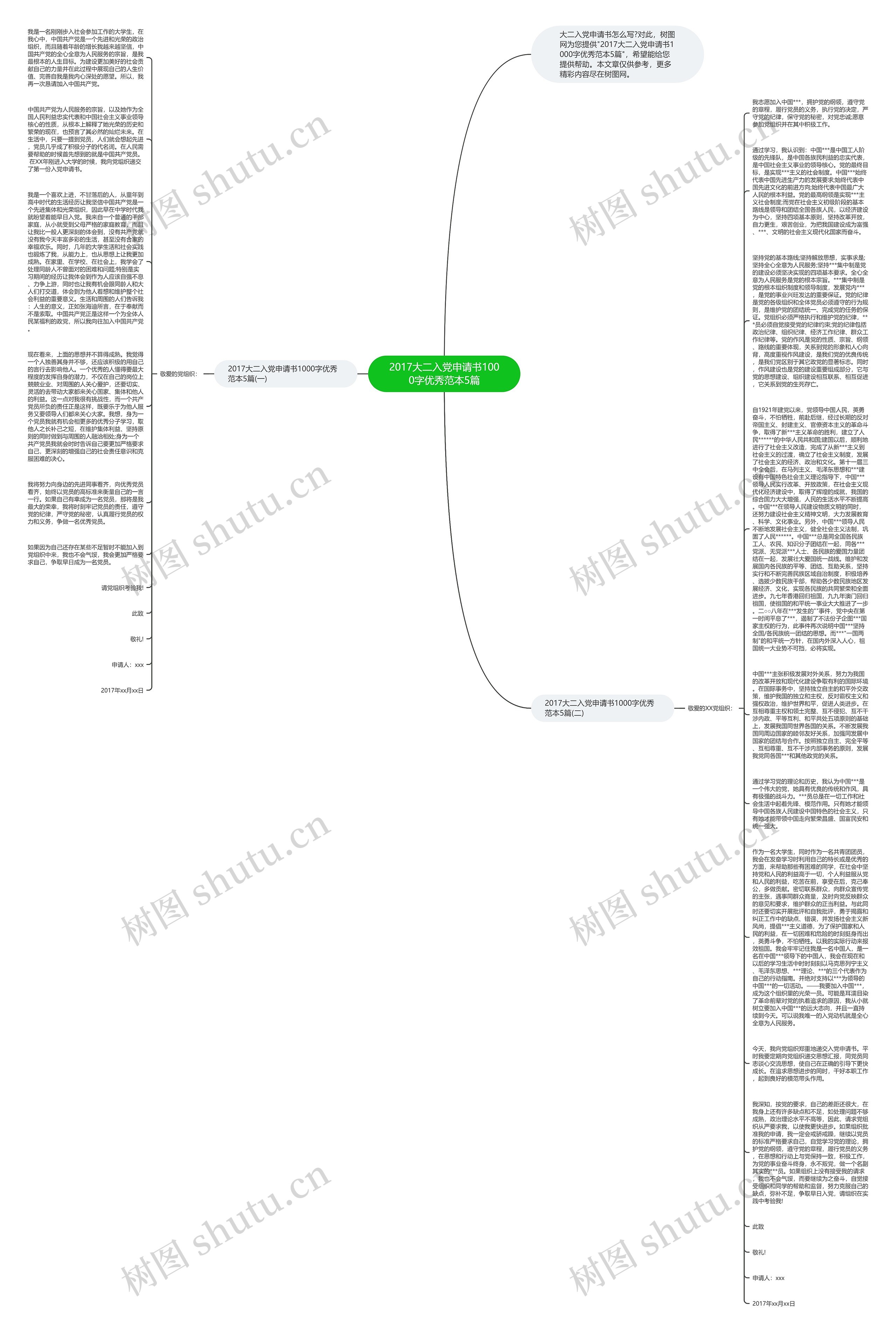 2017大二入党申请书1000字优秀范本5篇思维导图