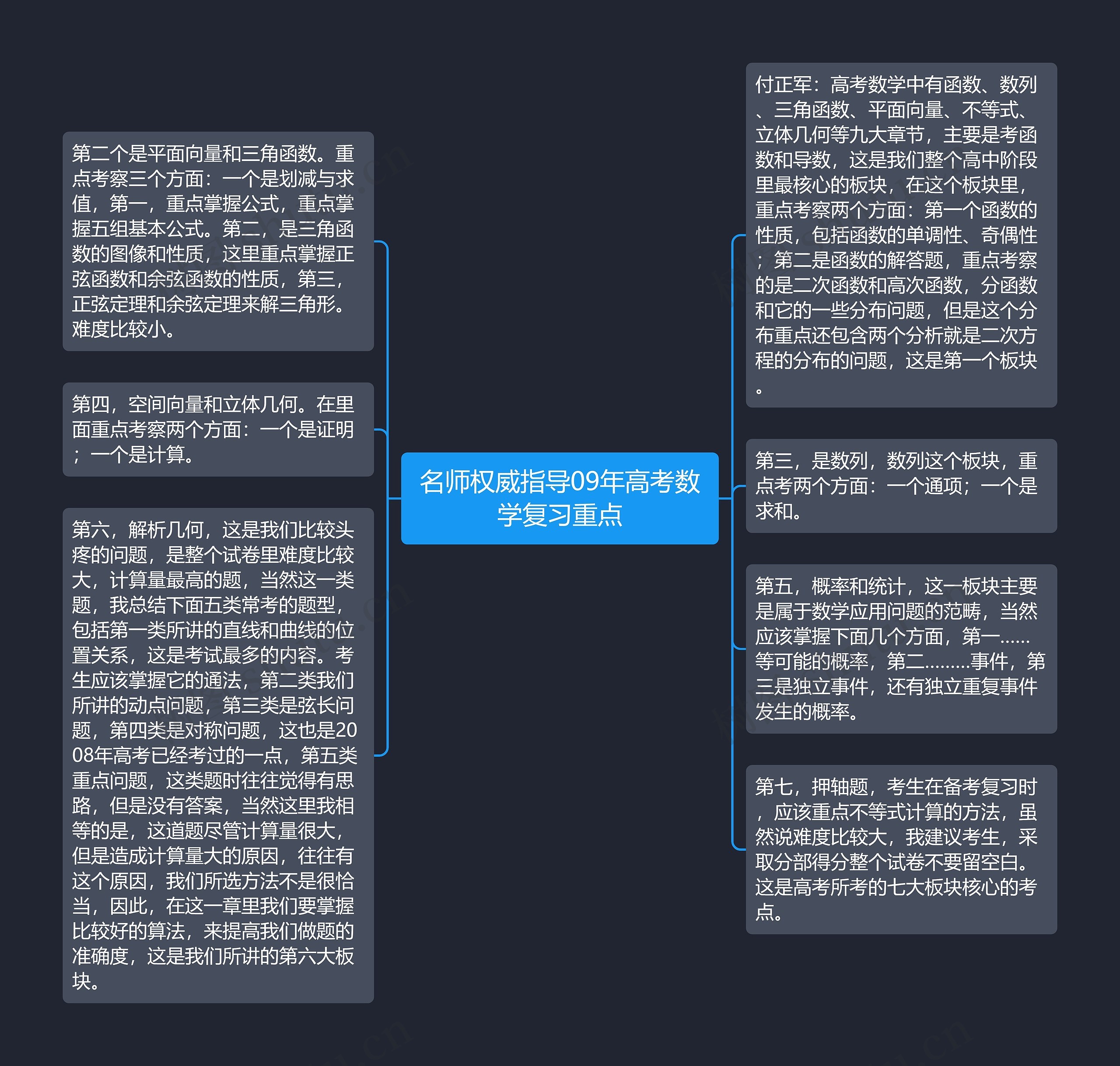 名师权威指导09年高考数学复习重点思维导图