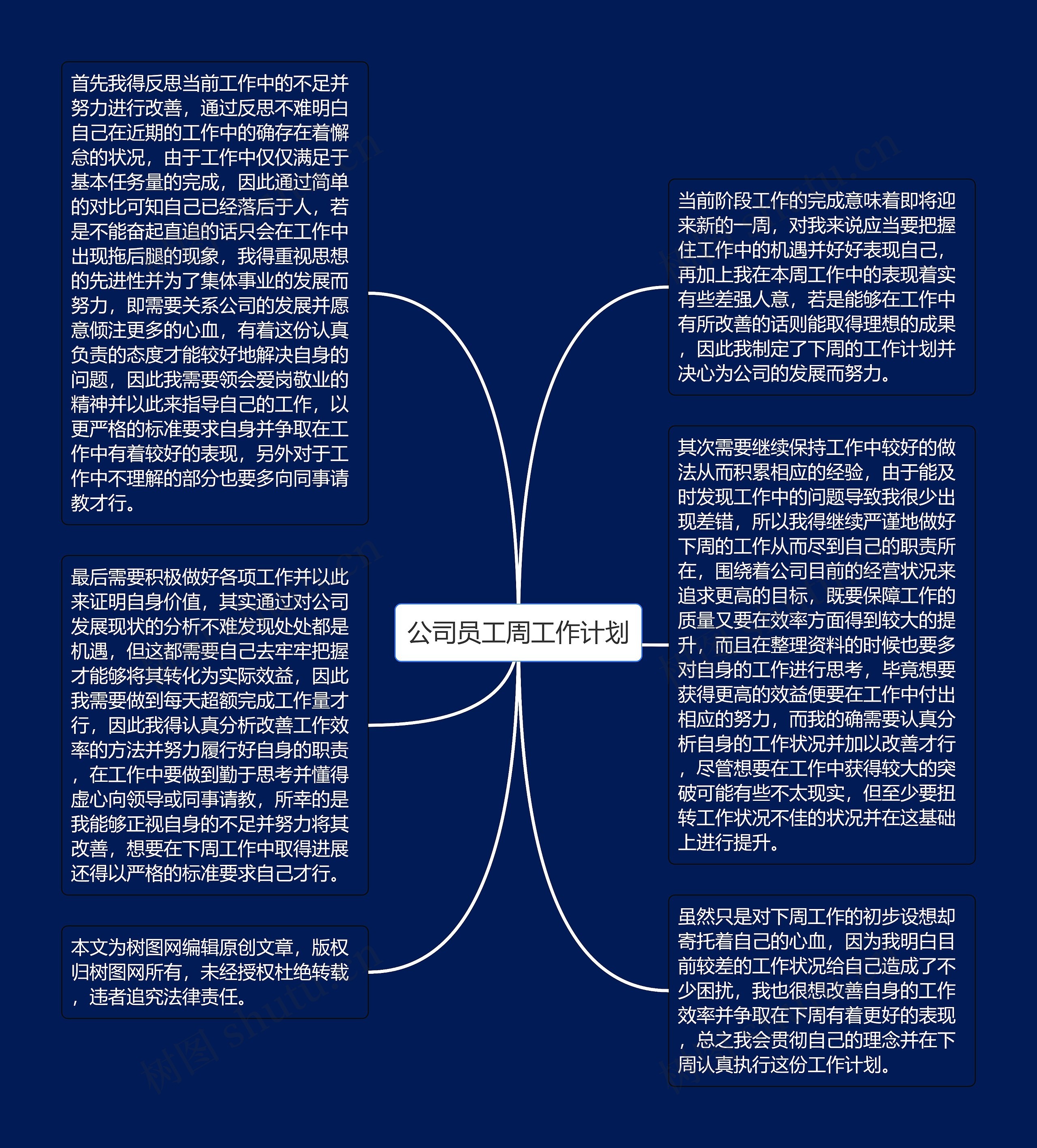 公司员工周工作计划