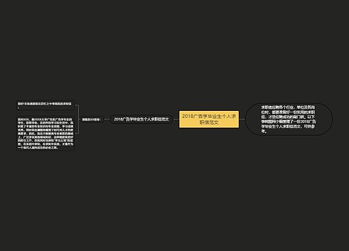 2018广告学毕业生个人求职信范文