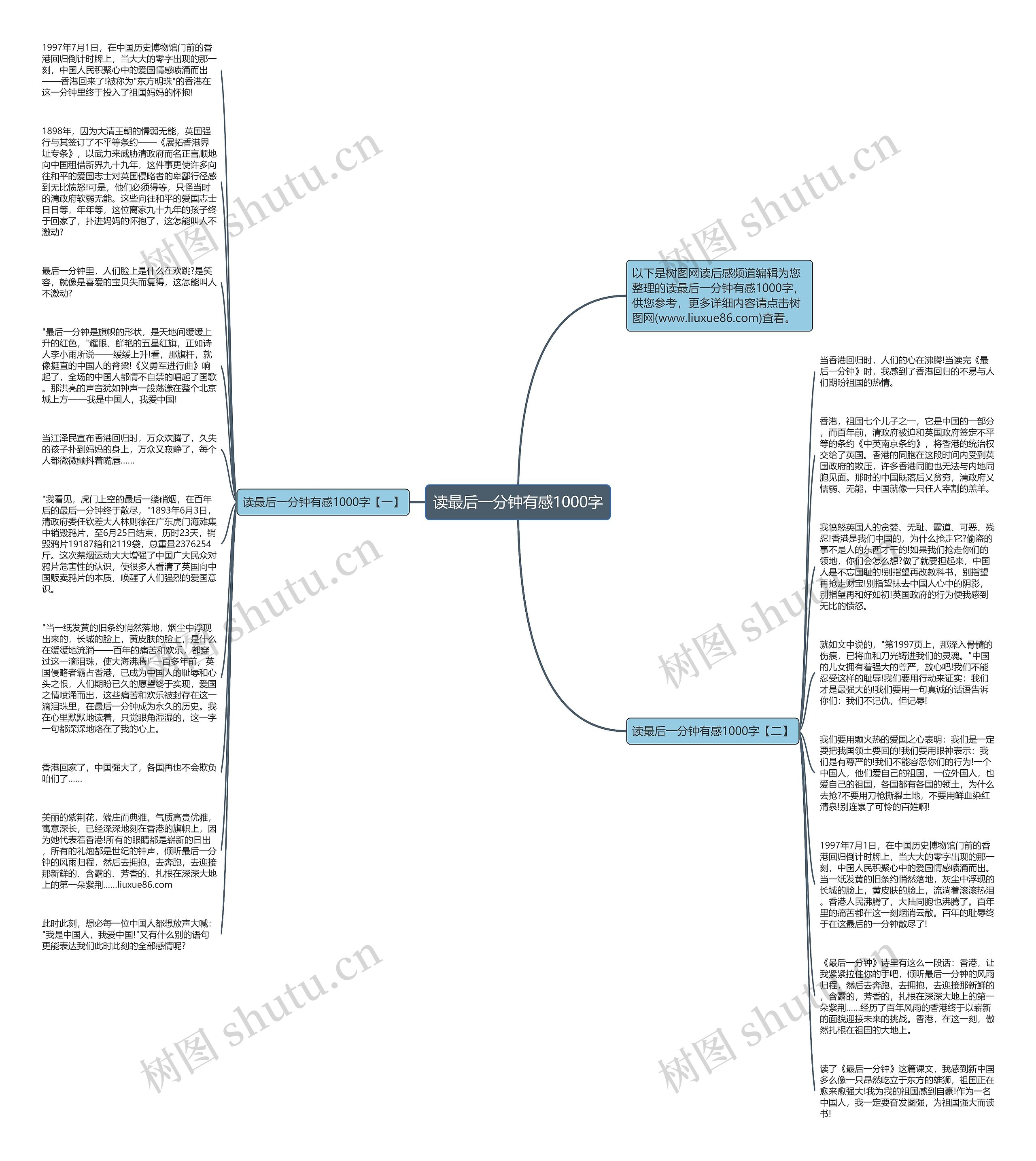 读最后一分钟有感1000字思维导图