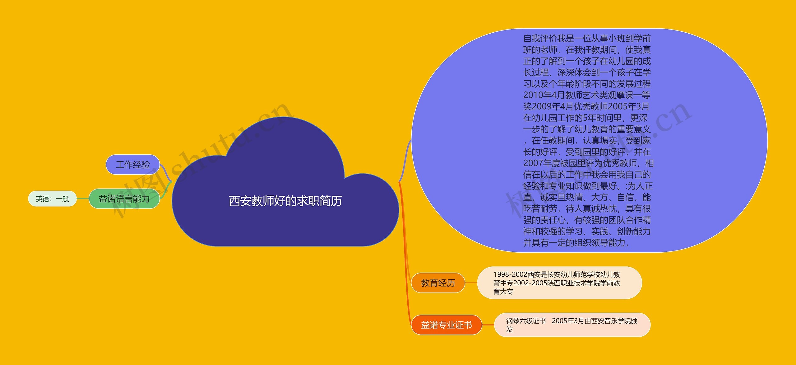 西安教师好的求职简历