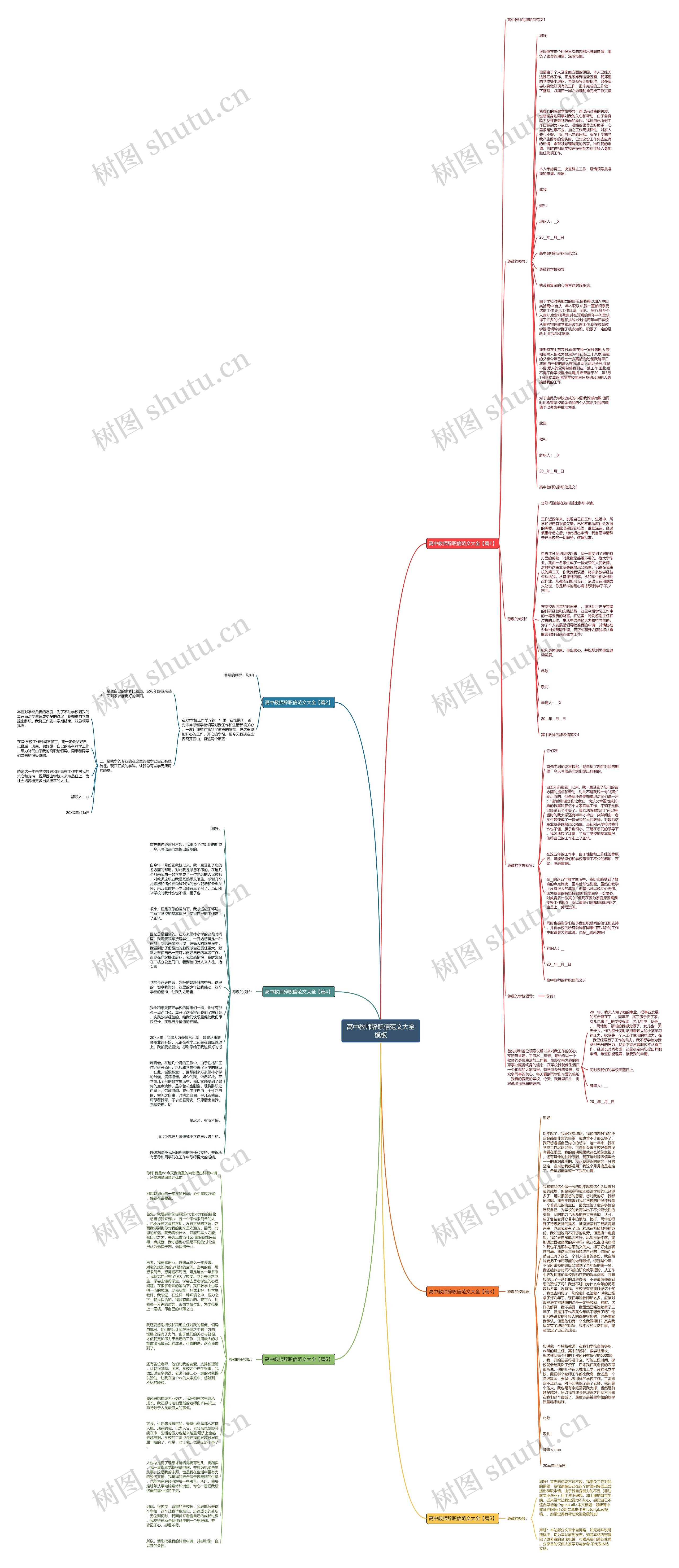高中教师辞职信范文大全思维导图