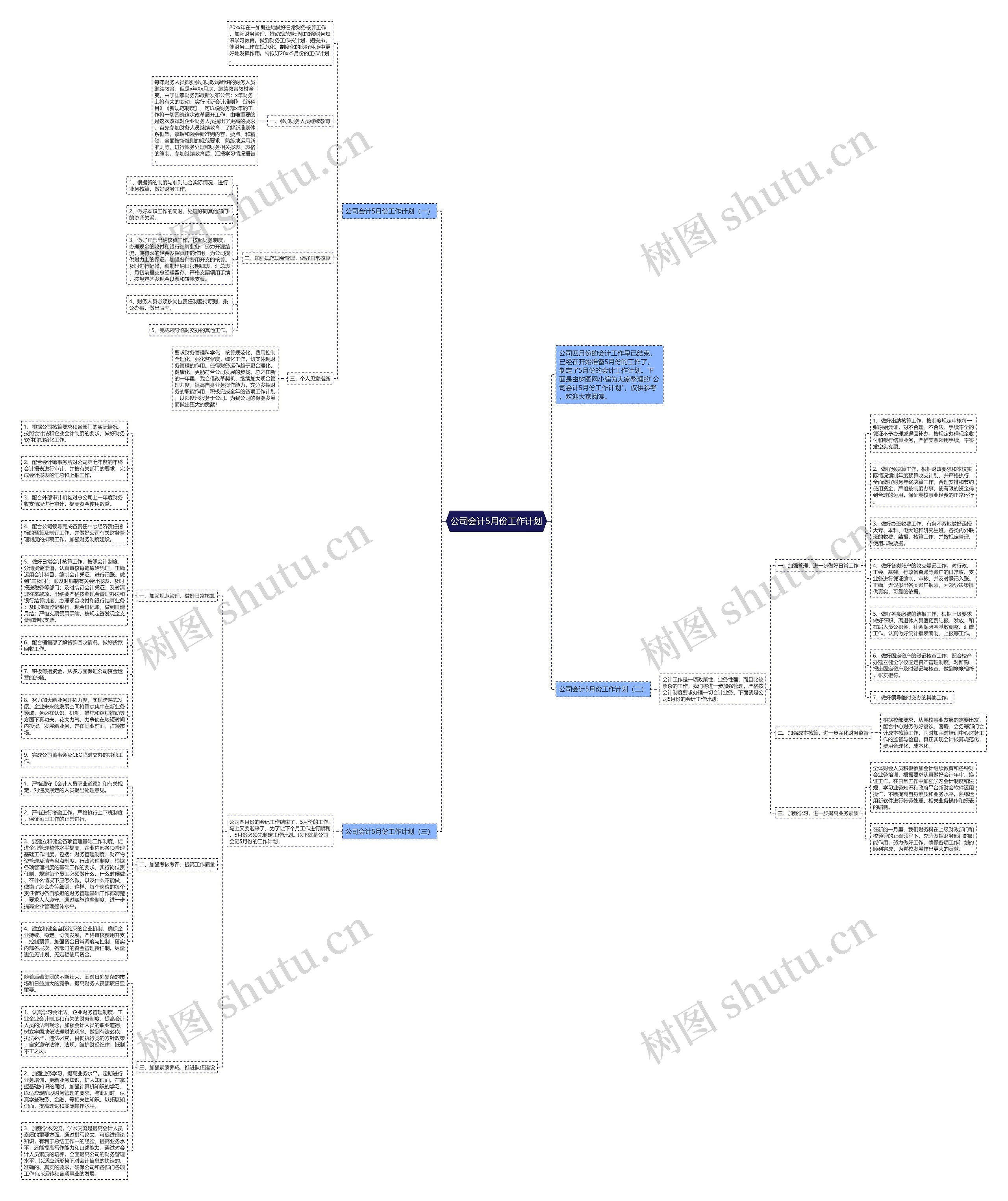 公司会计5月份工作计划思维导图