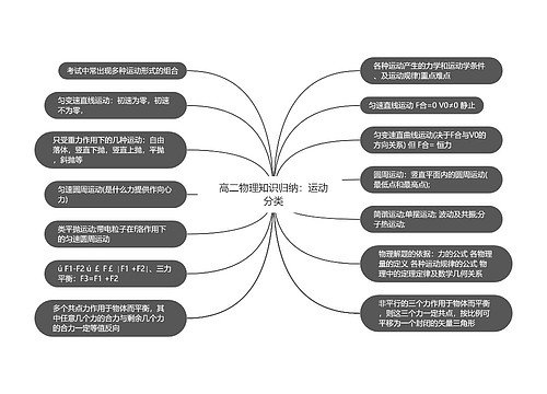 高二物理知识归纳：运动分类