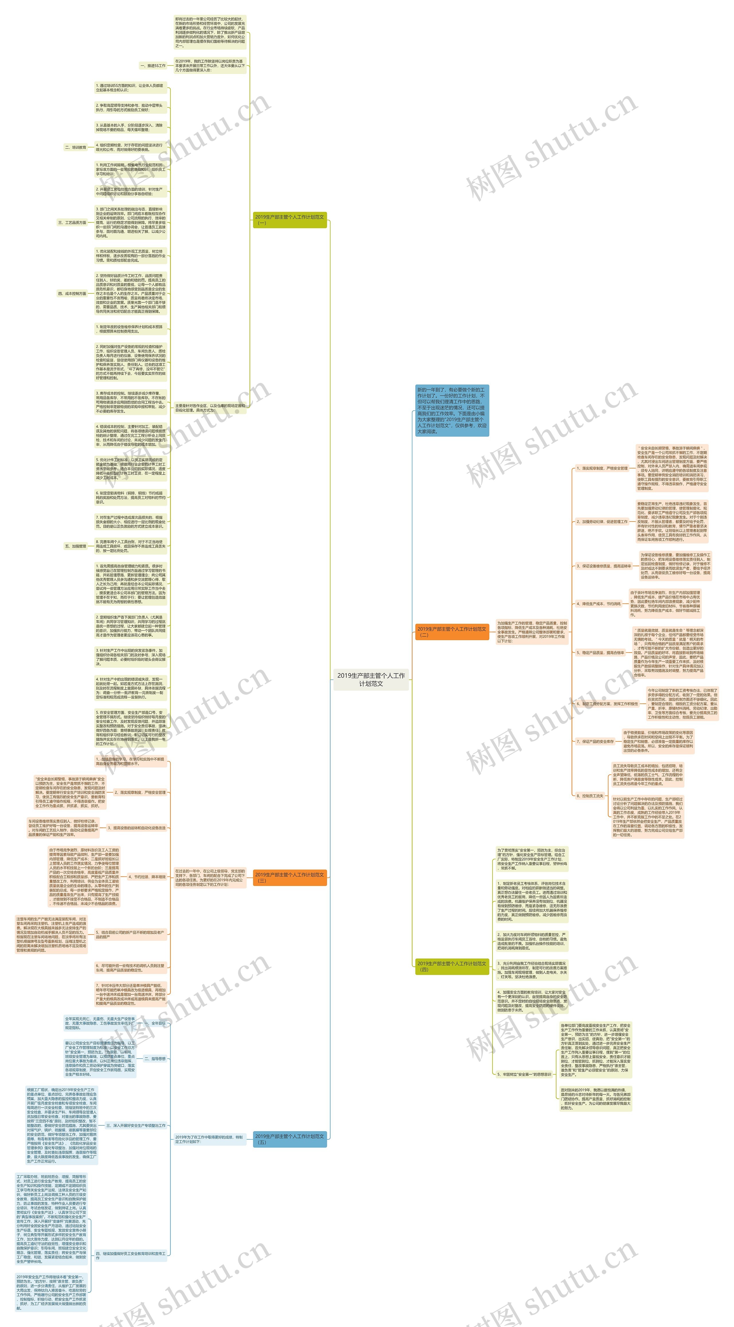 2019生产部主管个人工作计划范文思维导图