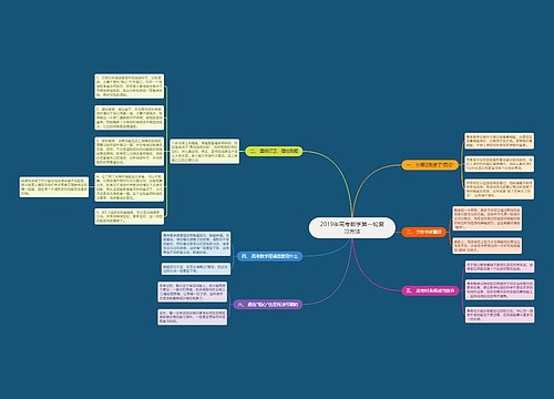 2019年高考数学第一轮复习方法