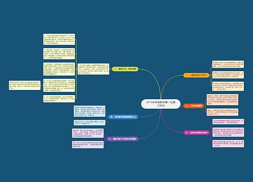 2019年高考数学第一轮复习方法 2019年高考数学第一轮复习方法