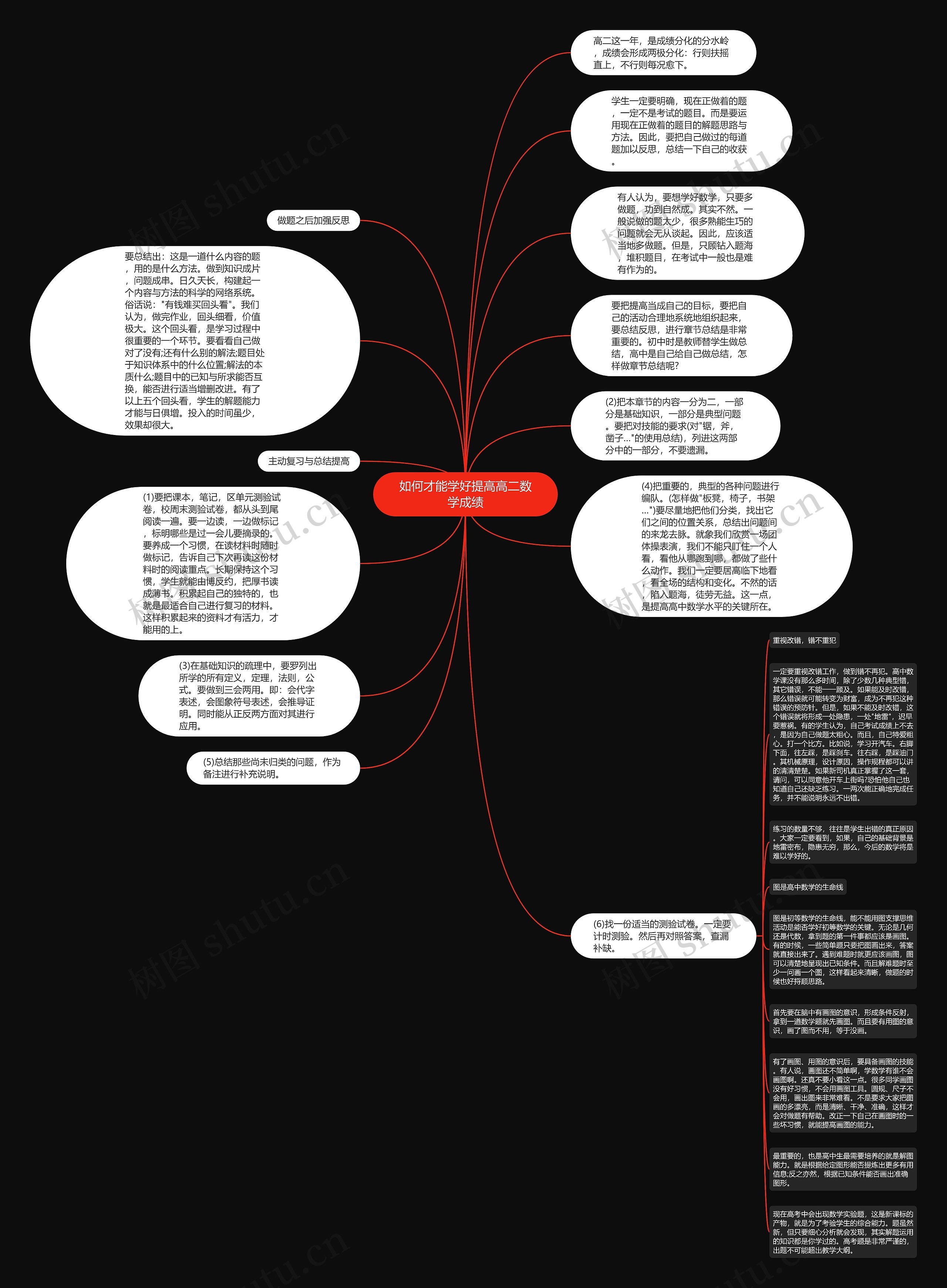 如何才能学好提高高二数学成绩思维导图