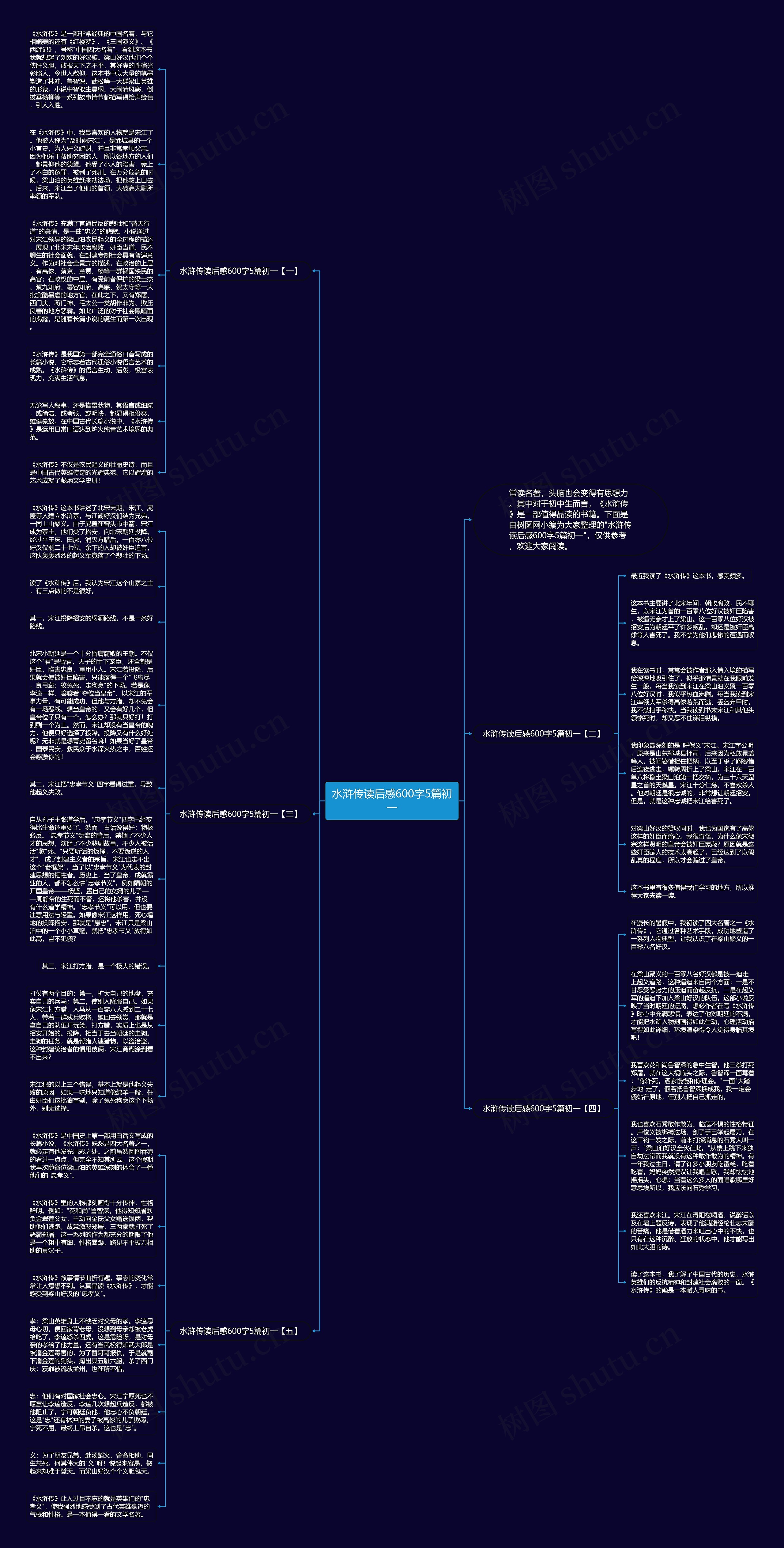 水浒传读后感600字5篇初一思维导图