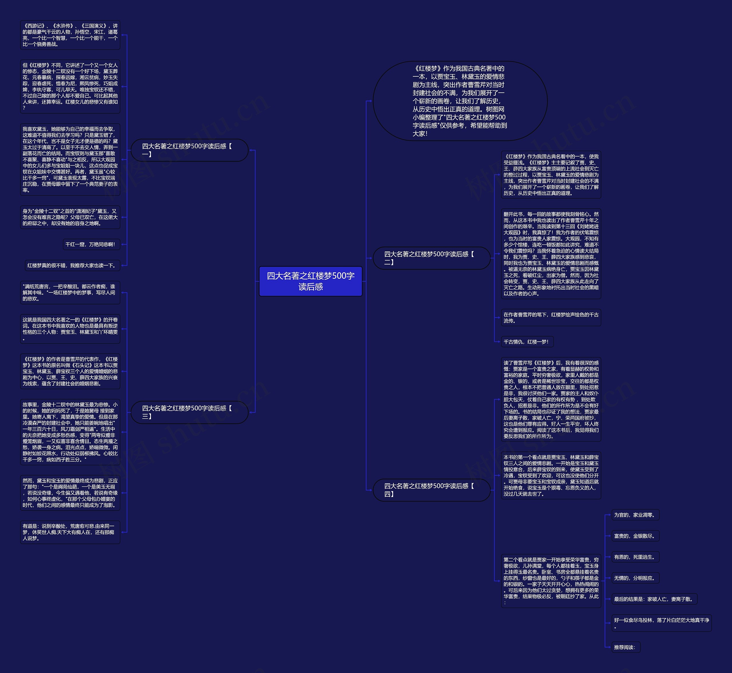 四大名著之红楼梦500字读后感思维导图
