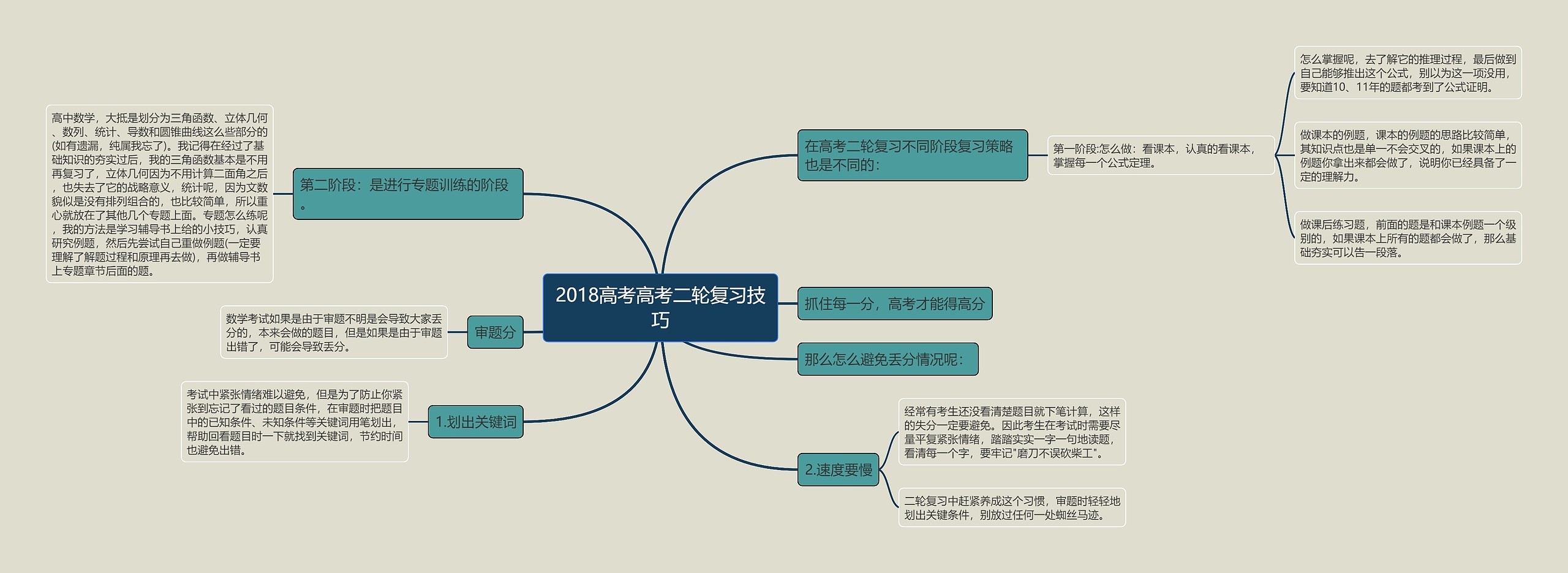 2018高考高考二轮复习技巧