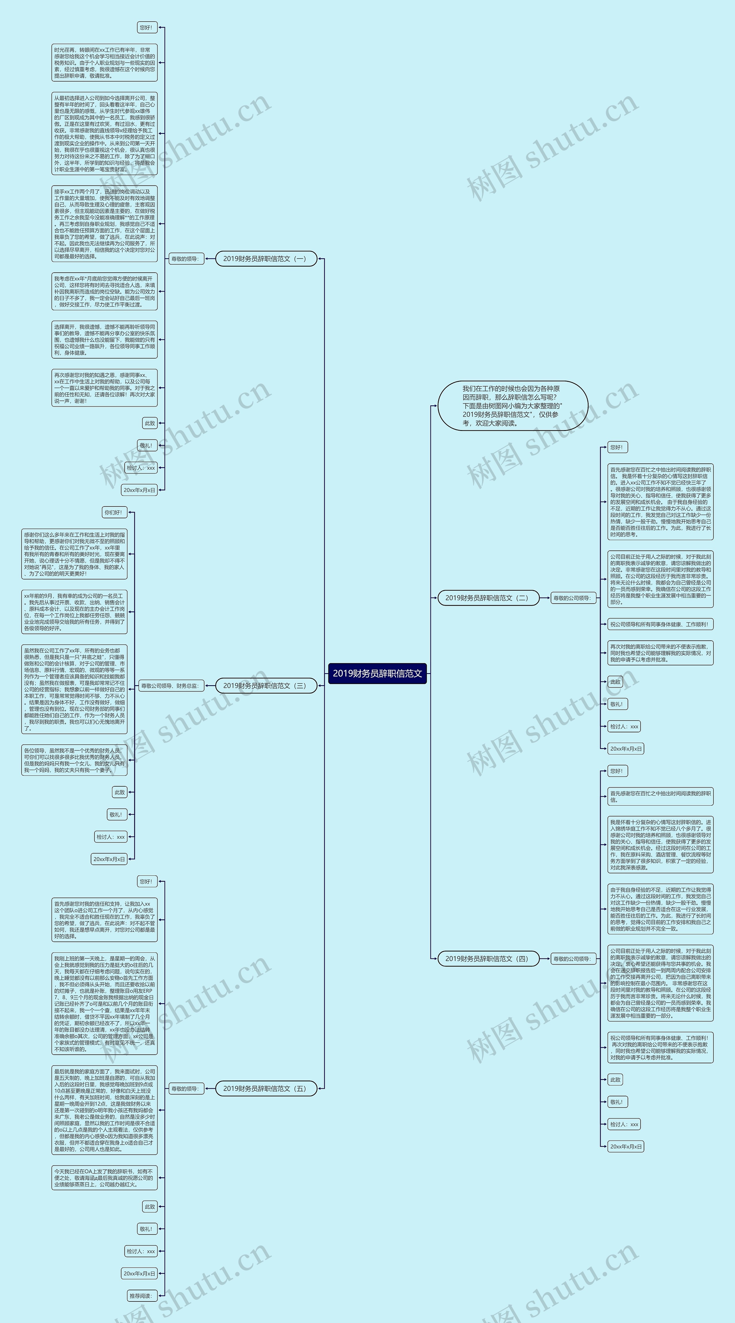 2019财务员辞职信范文思维导图