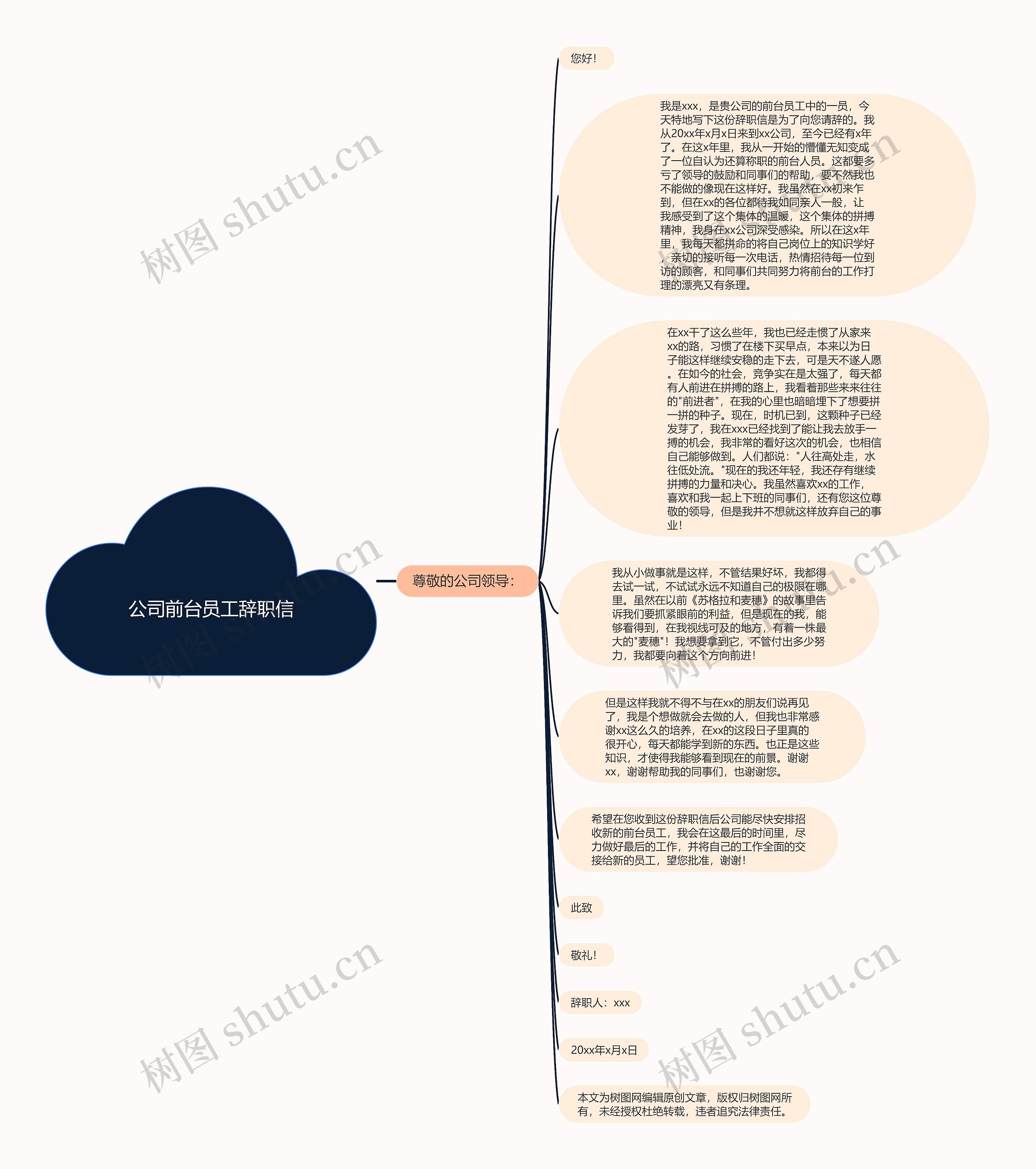公司前台员工辞职信思维导图