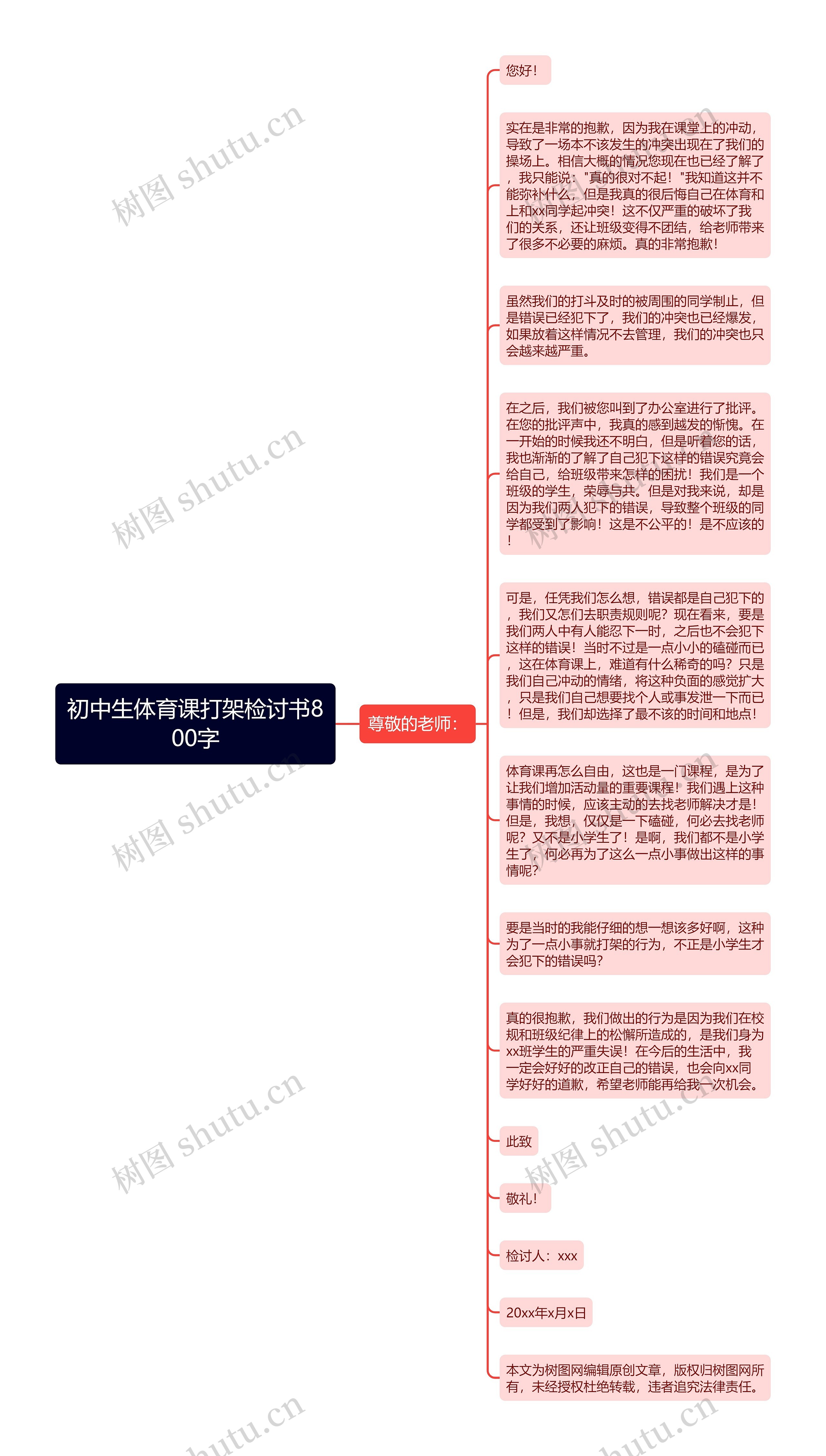 初中生体育课打架检讨书800字思维导图