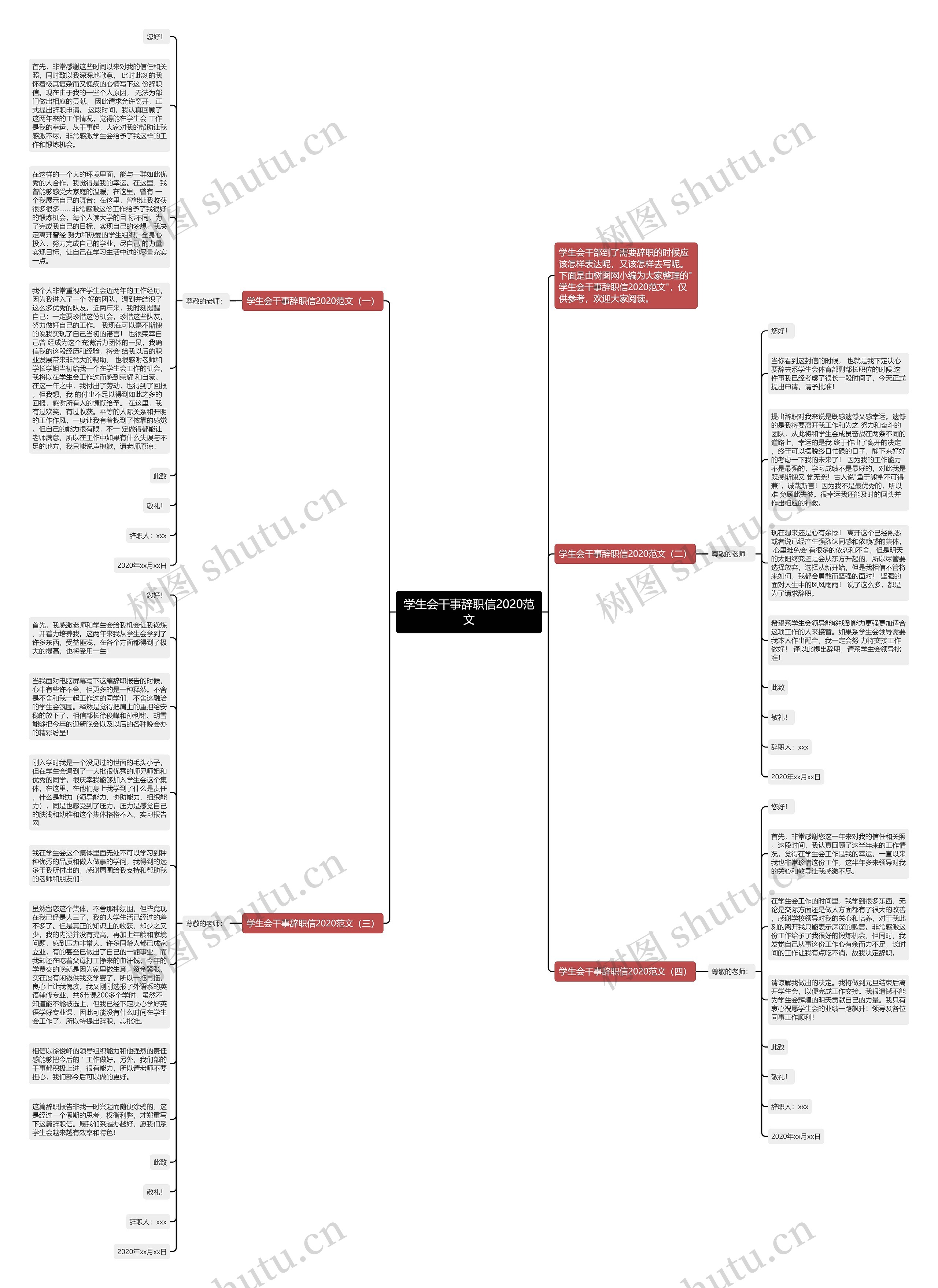 学生会干事辞职信2020范文思维导图
