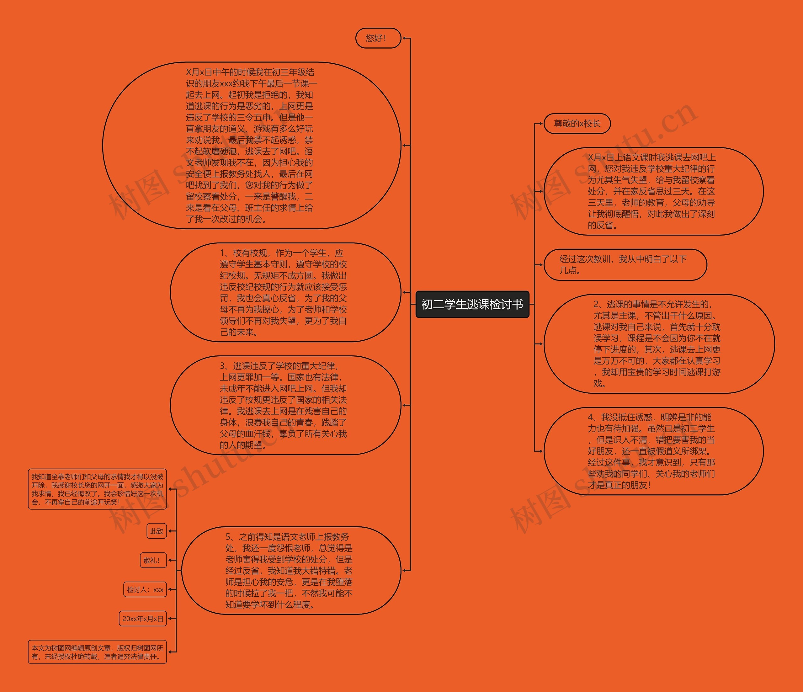 初二学生逃课检讨书思维导图