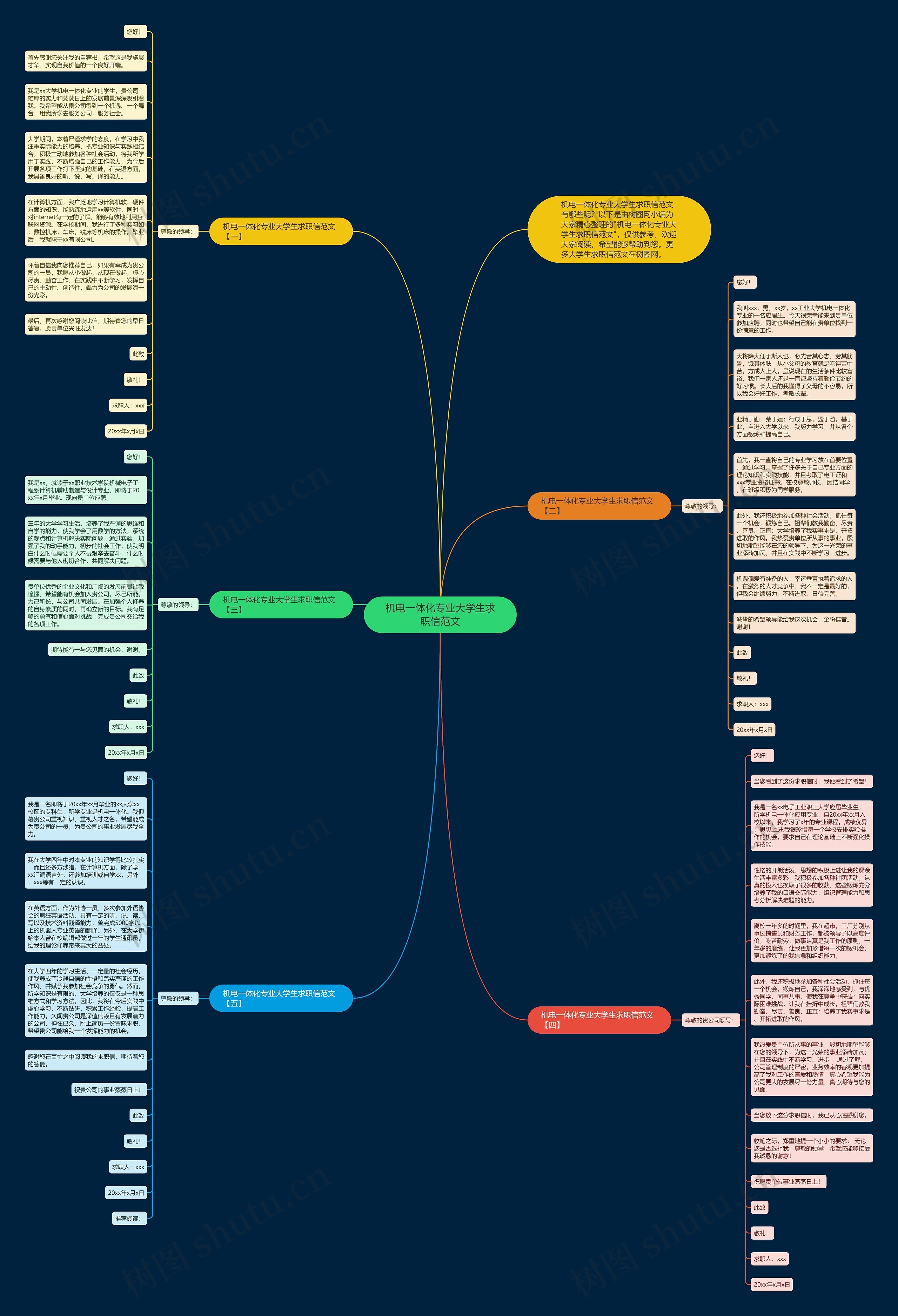 机电一体化专业大学生求职信范文思维导图高清图 机电一体化专业大学生求职信范文思维导图