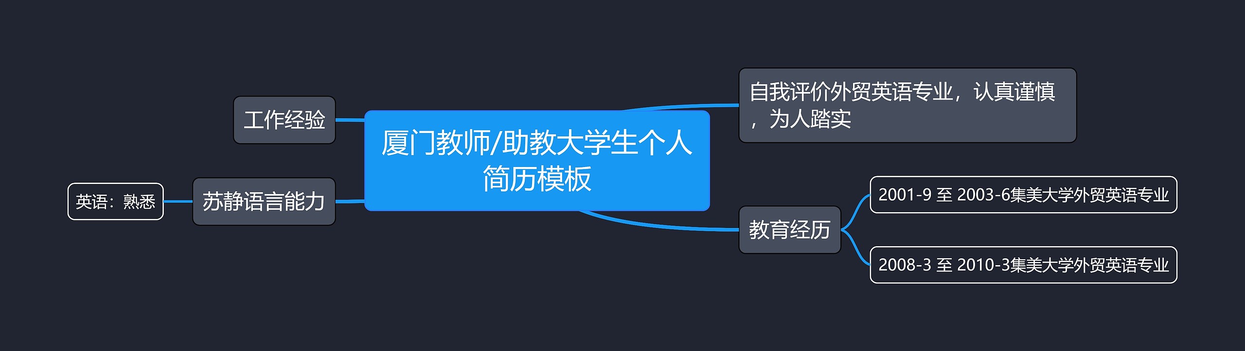 厦门教师/助教大学生个人简历思维导图