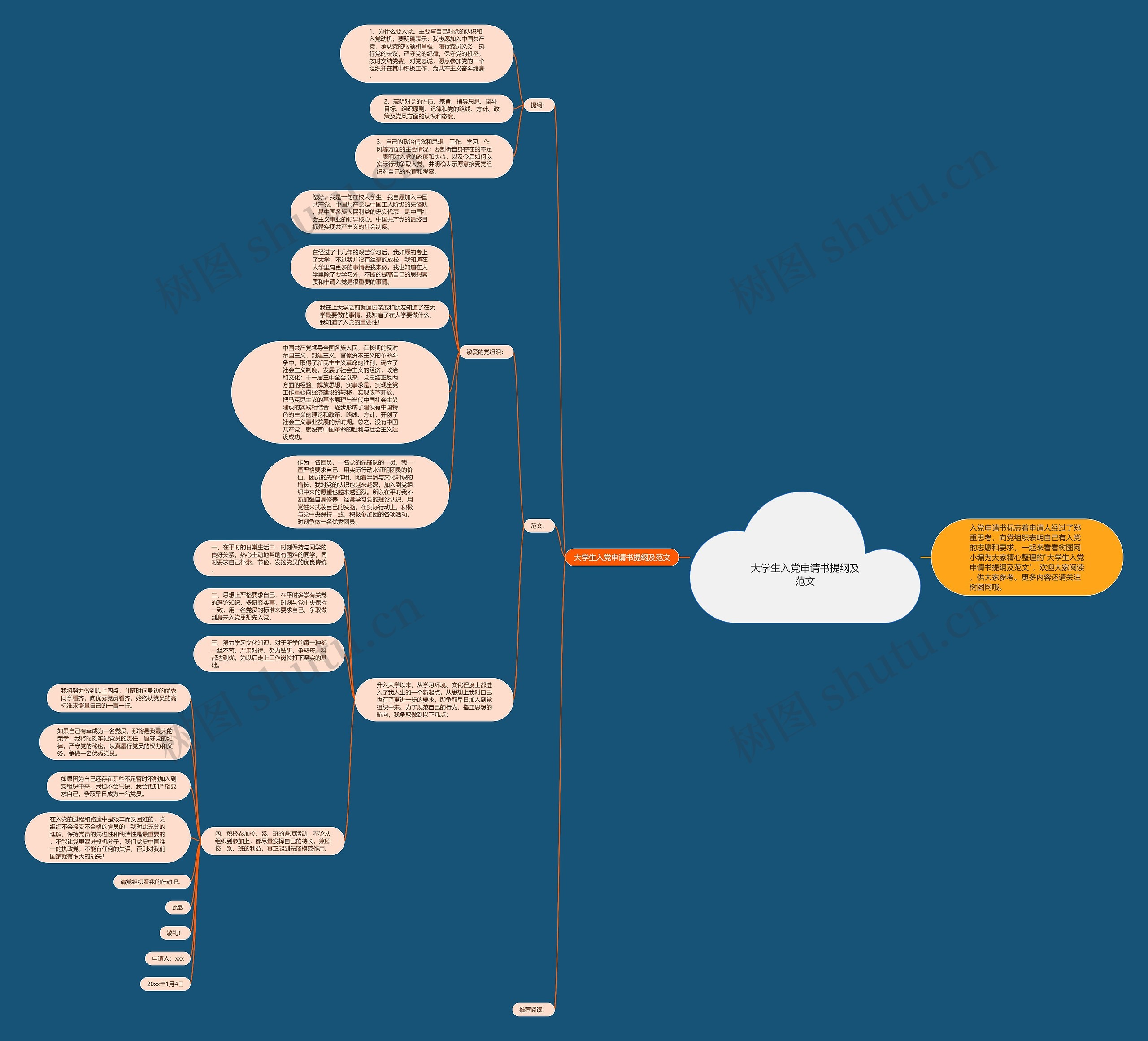 大学生入党申请书提纲及范文思维导图