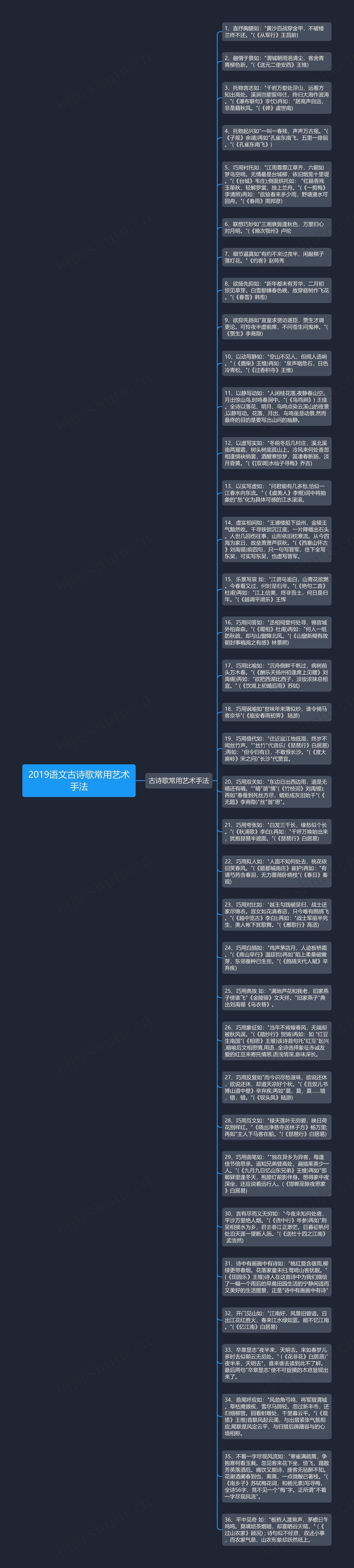 2019语文古诗歌常用艺术手法思维导图