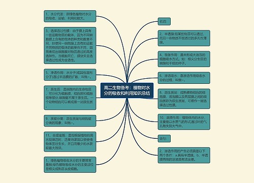 高二生物备考：植物对水分的吸收和利用知识总结
