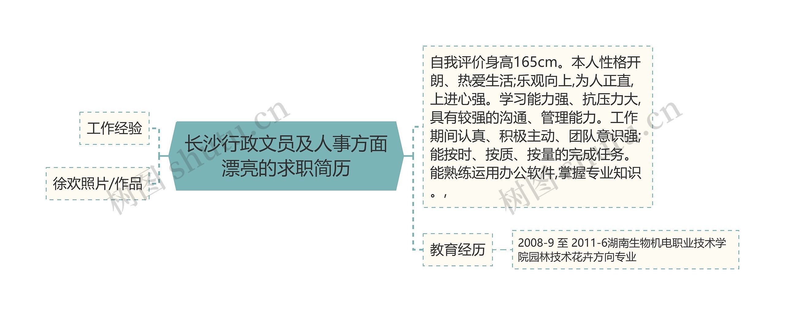 长沙行政文员及人事方面漂亮的求职简历