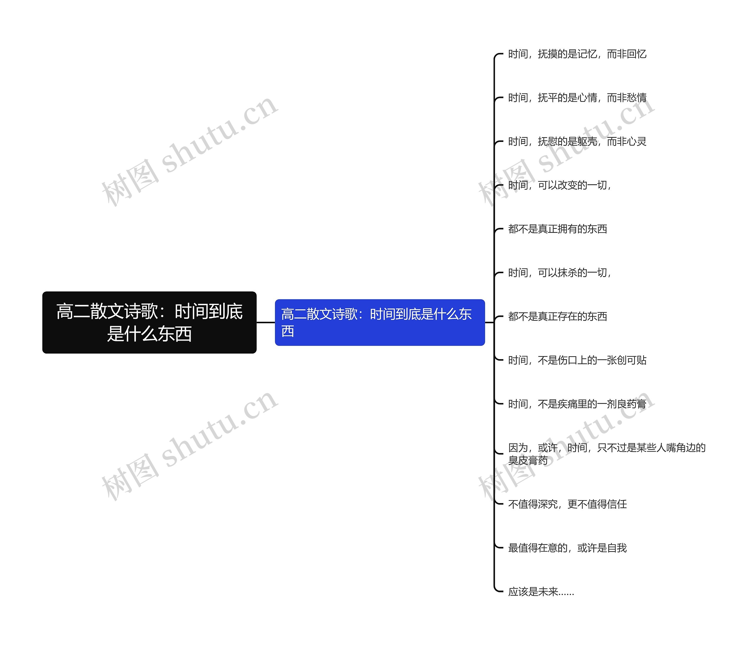 高二散文诗歌：时间到底是什么东西