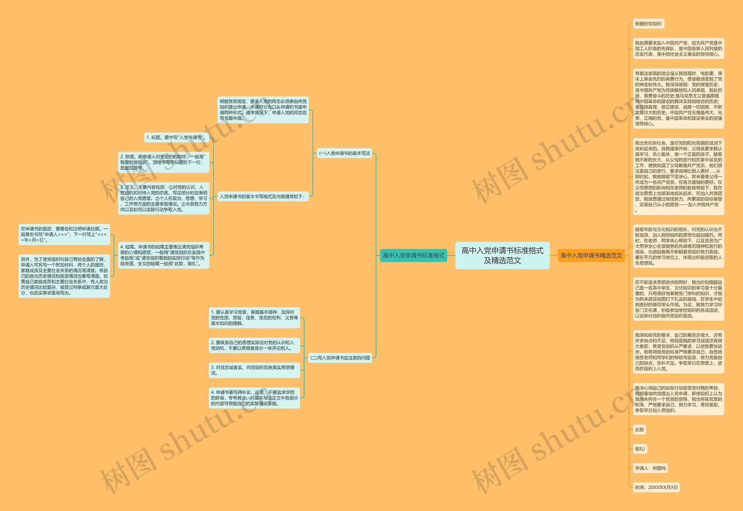 高中入党申请书标准格式及精选范文思维导图