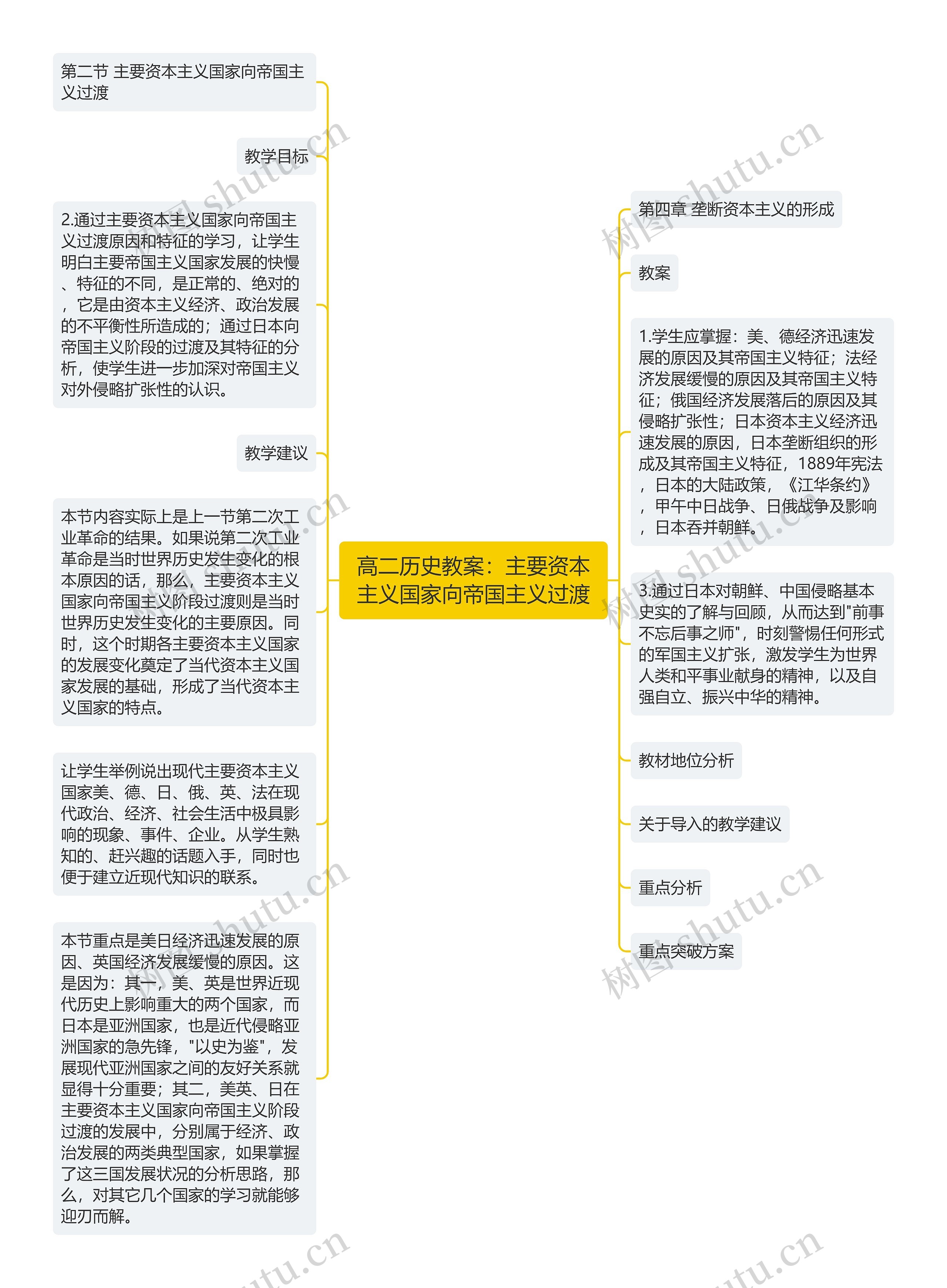 高二历史教案：主要资本主义国家向帝国主义过渡思维导图