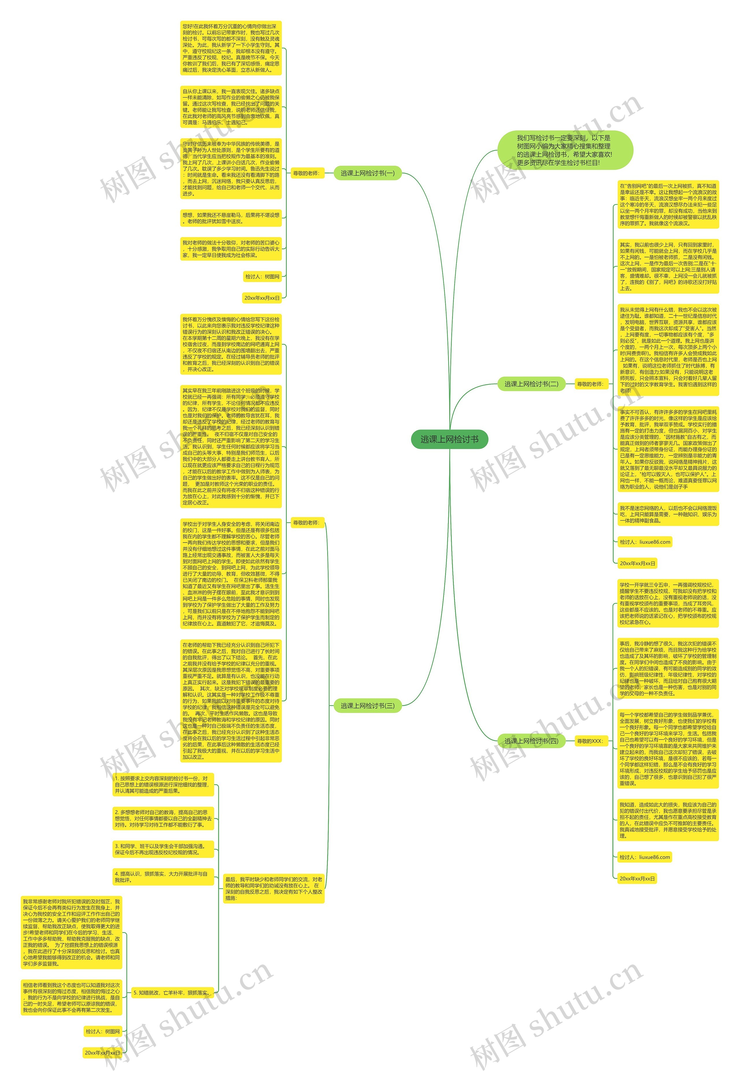 逃课上网检讨书思维导图