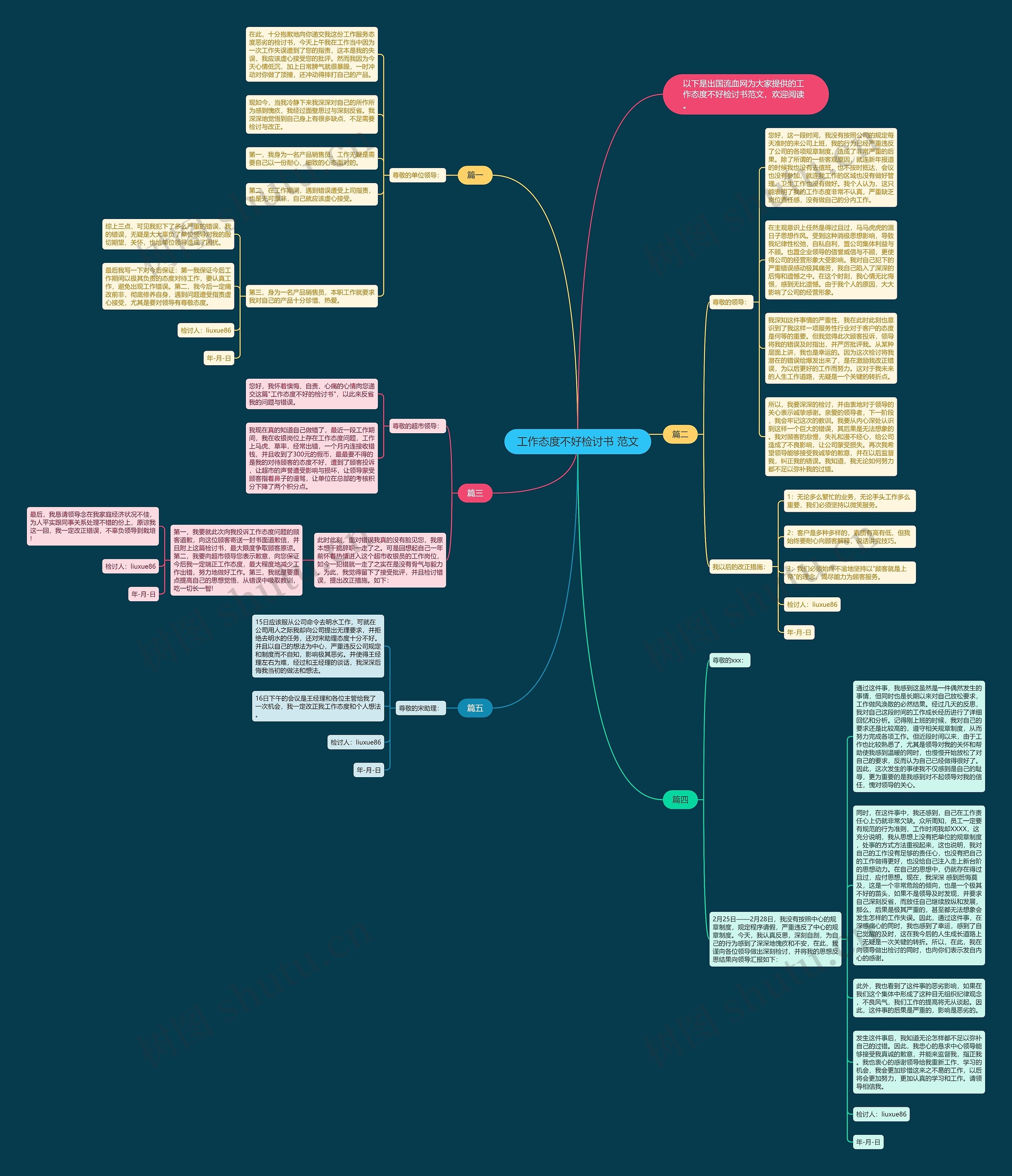 工作态度不好检讨书 范文思维导图
