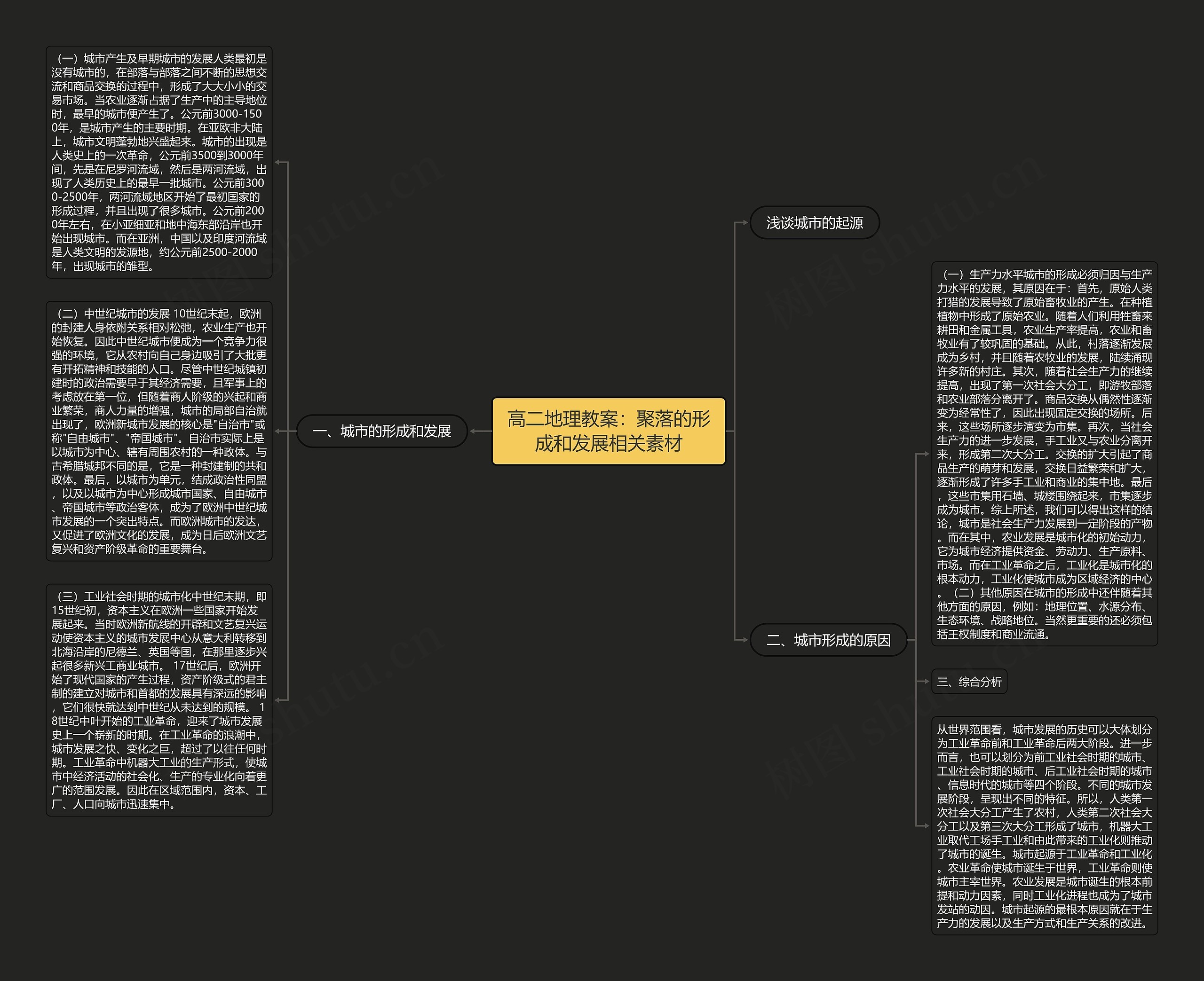 高二地理教案：聚落的形成和发展相关素材思维导图