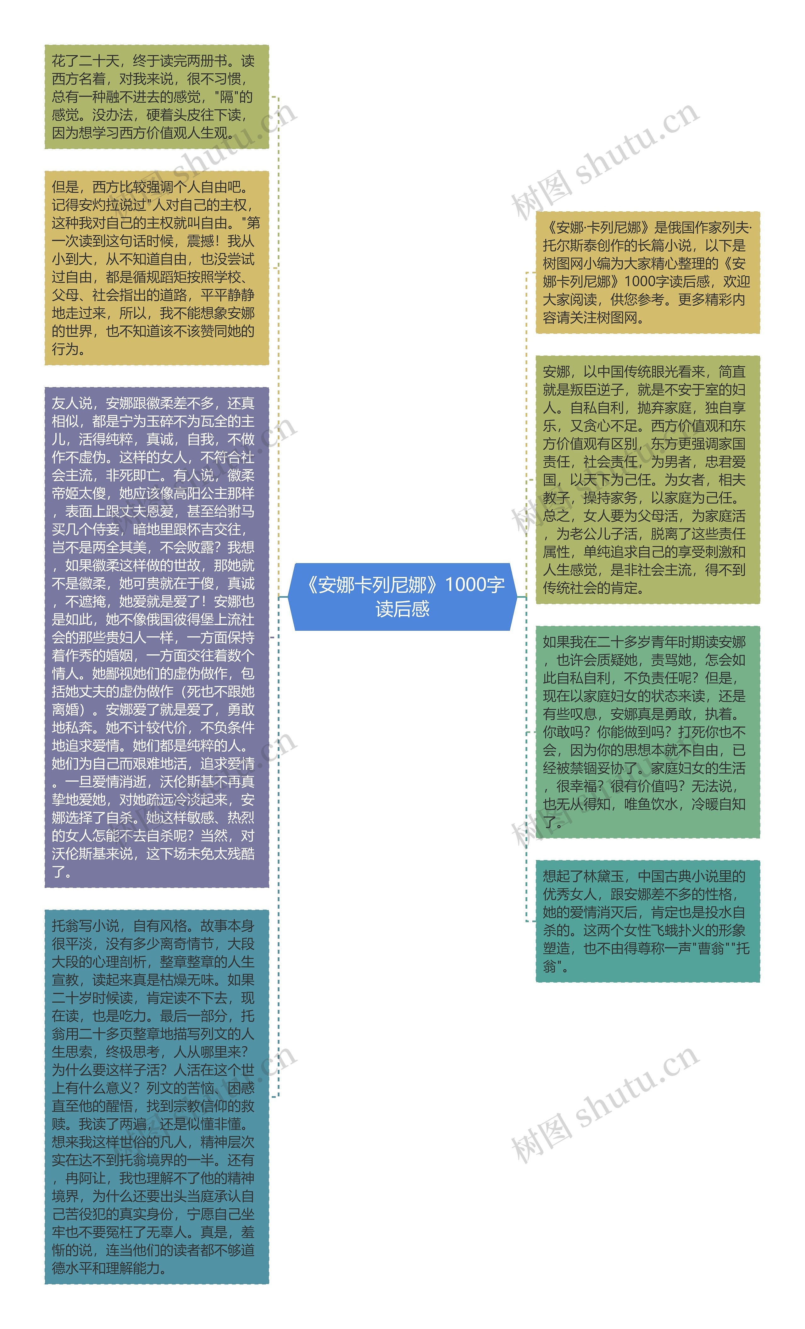 《安娜卡列尼娜》1000字读后感