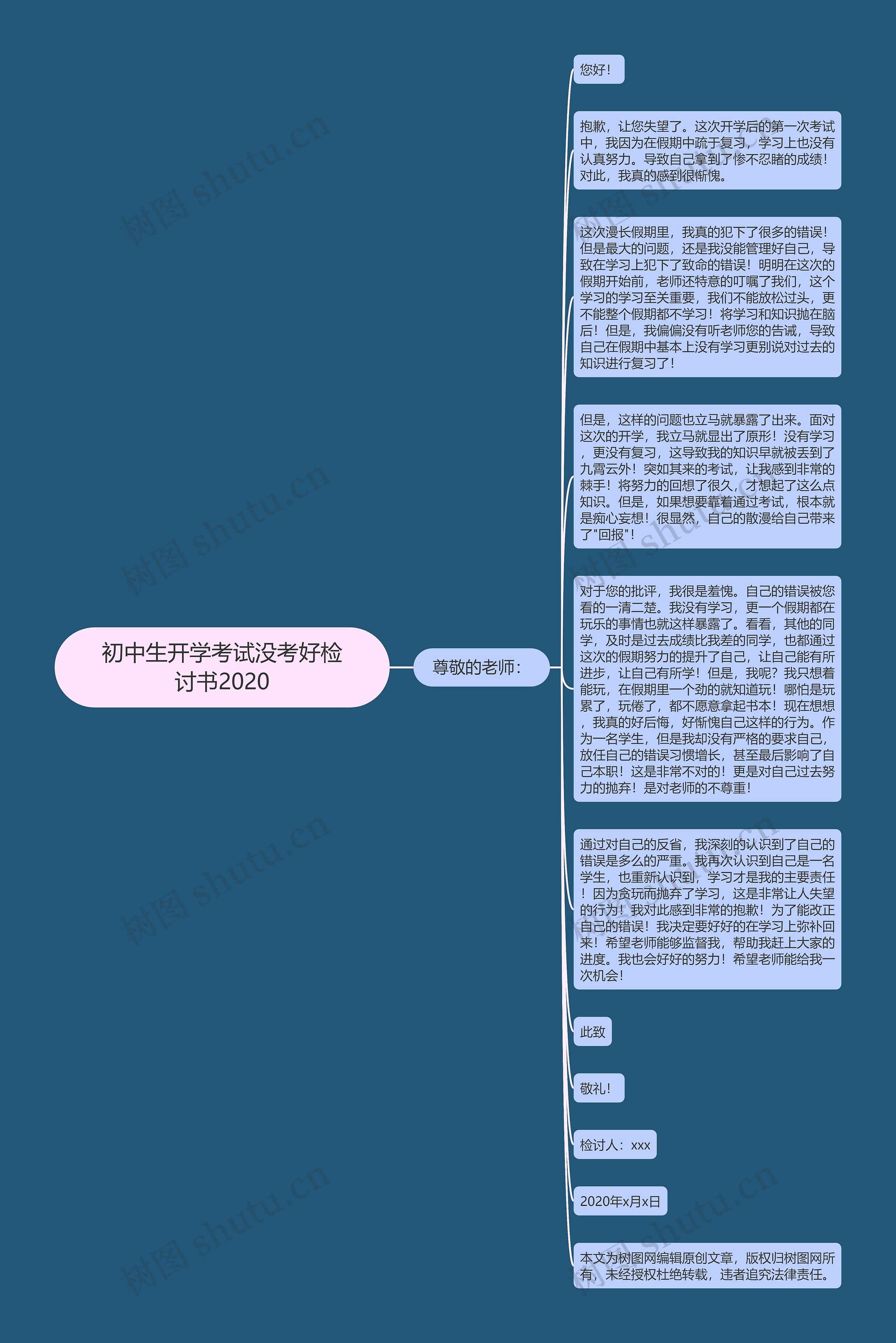 初中生开学考试没考好检讨书2020思维导图