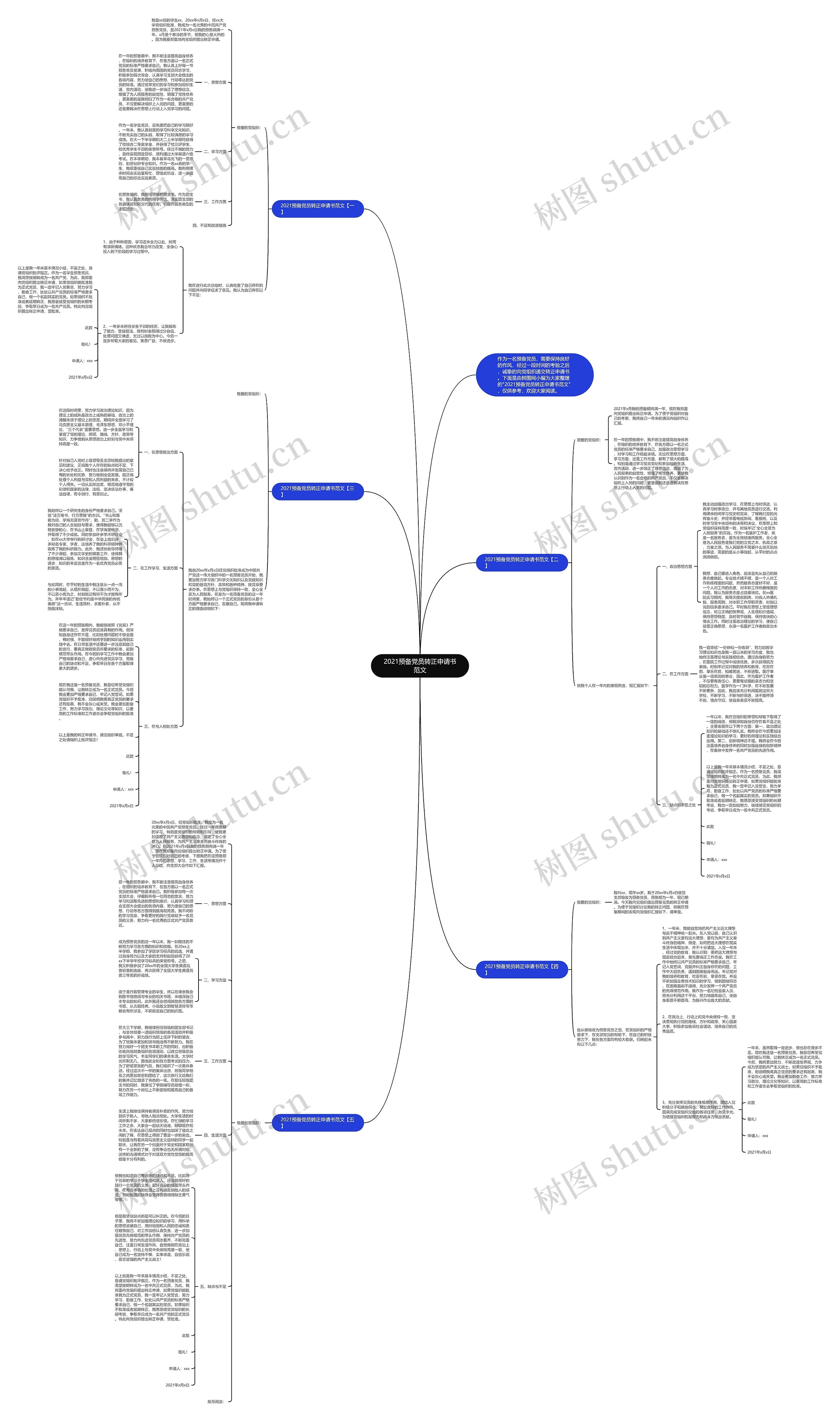 2021预备党员转正申请书范文思维导图