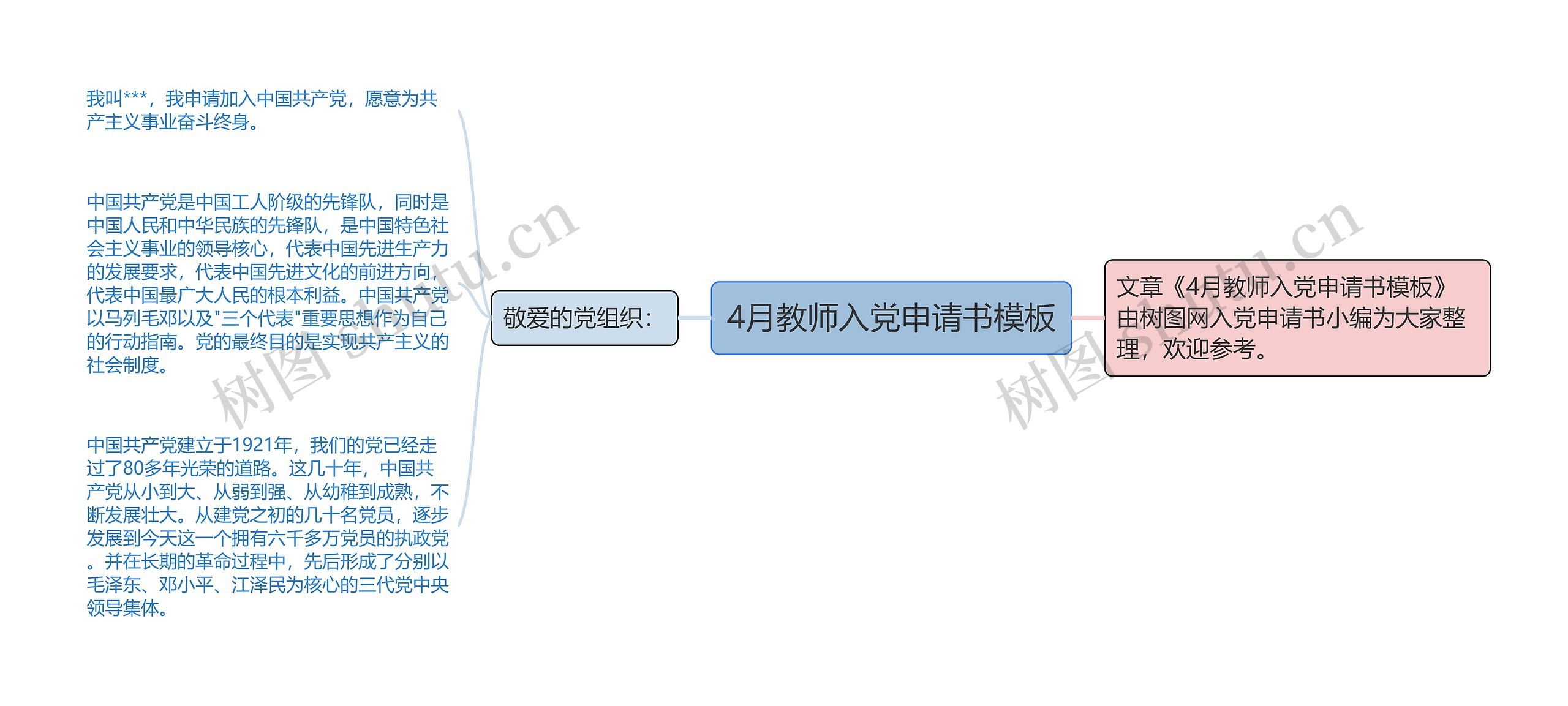 4月教师入党申请书思维导图