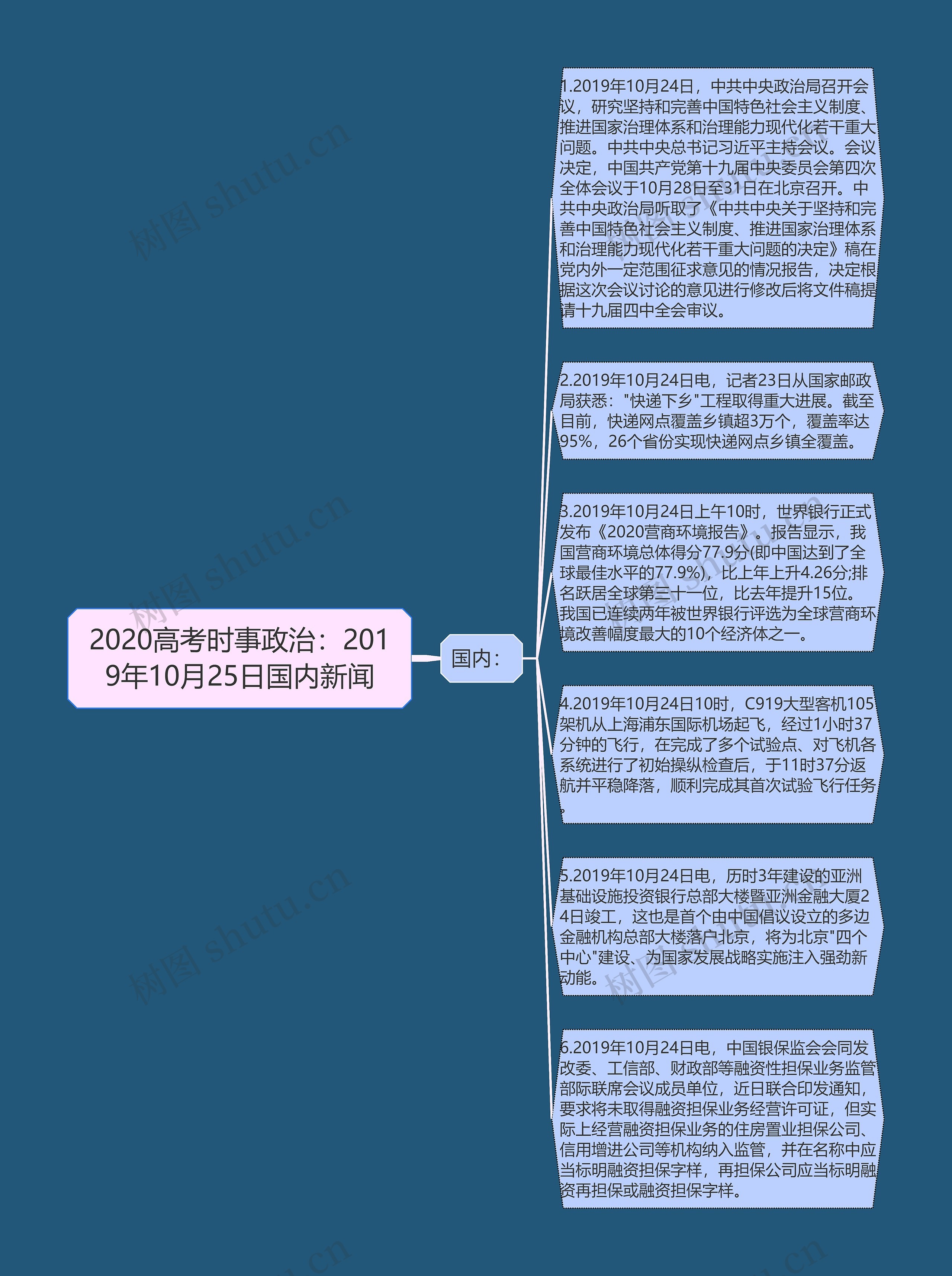 2020高考时事政治：2019年10月25日国内新闻