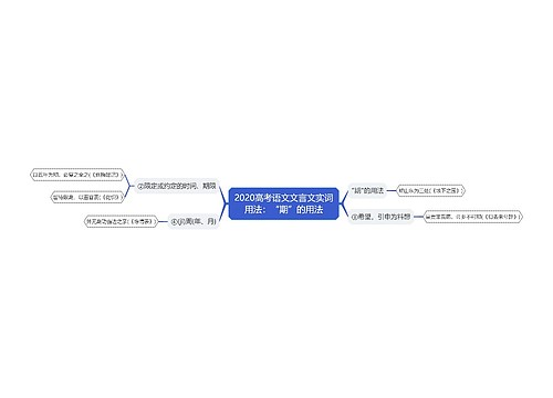 2020高考语文文言文实词用法：“期”的用法