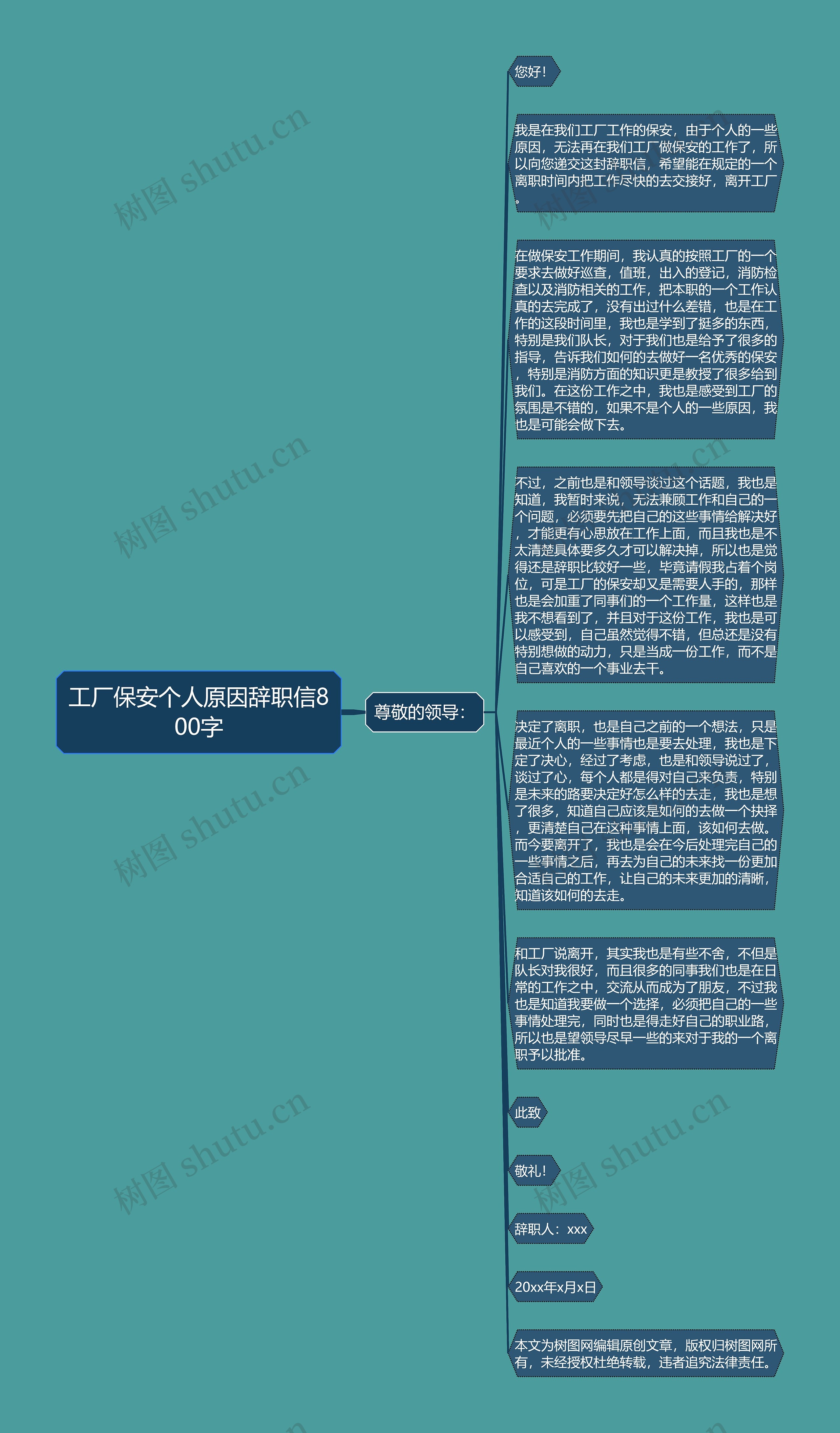 工厂保安个人原因辞职信800字思维导图高清图 工厂保安个人原因辞职信800字思维导图
