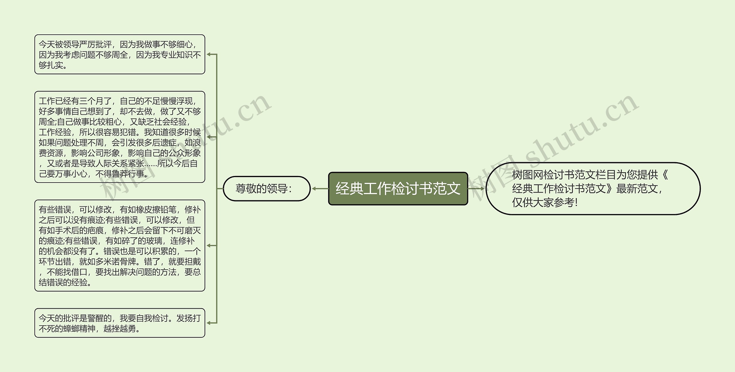 经典工作检讨书范文