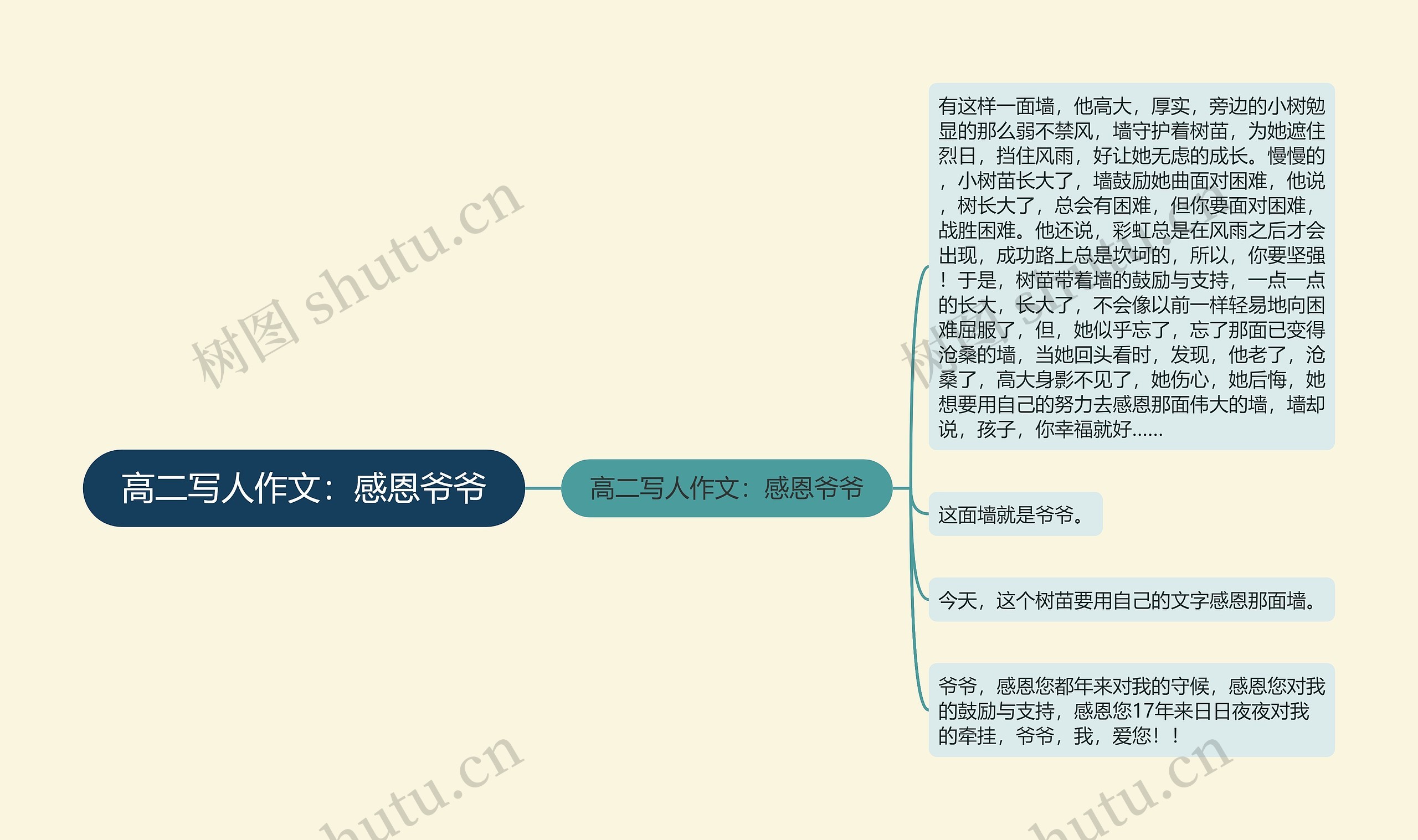 高二写人作文：感恩爷爷