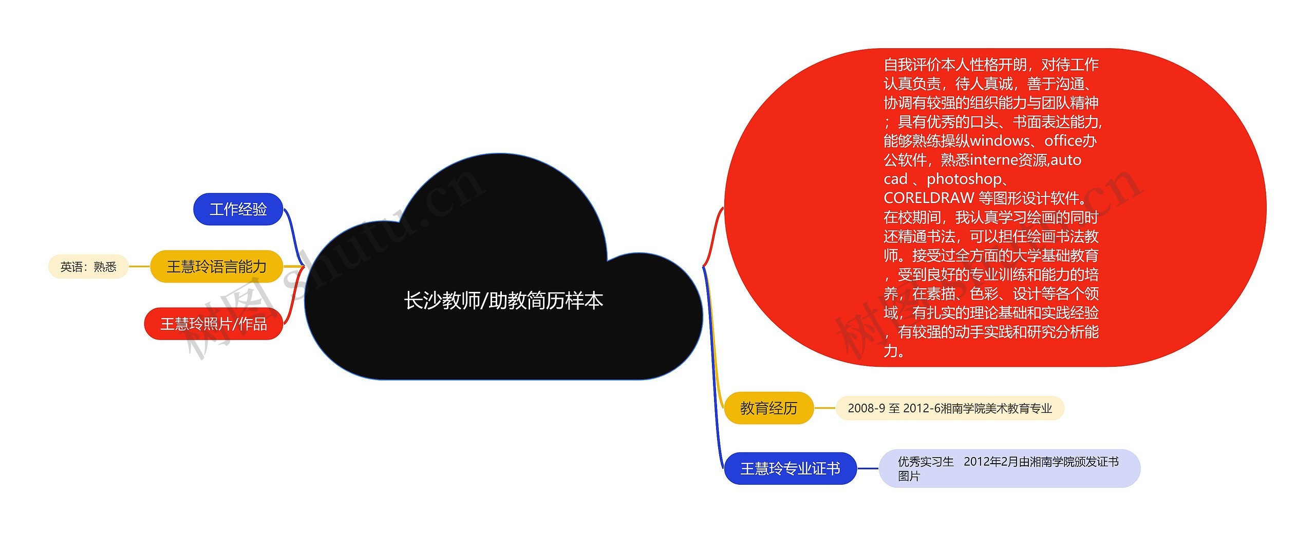 长沙教师/助教简历样本思维导图