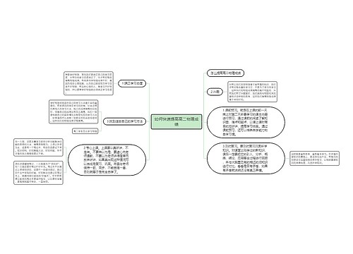 如何快速提高高二物理成绩