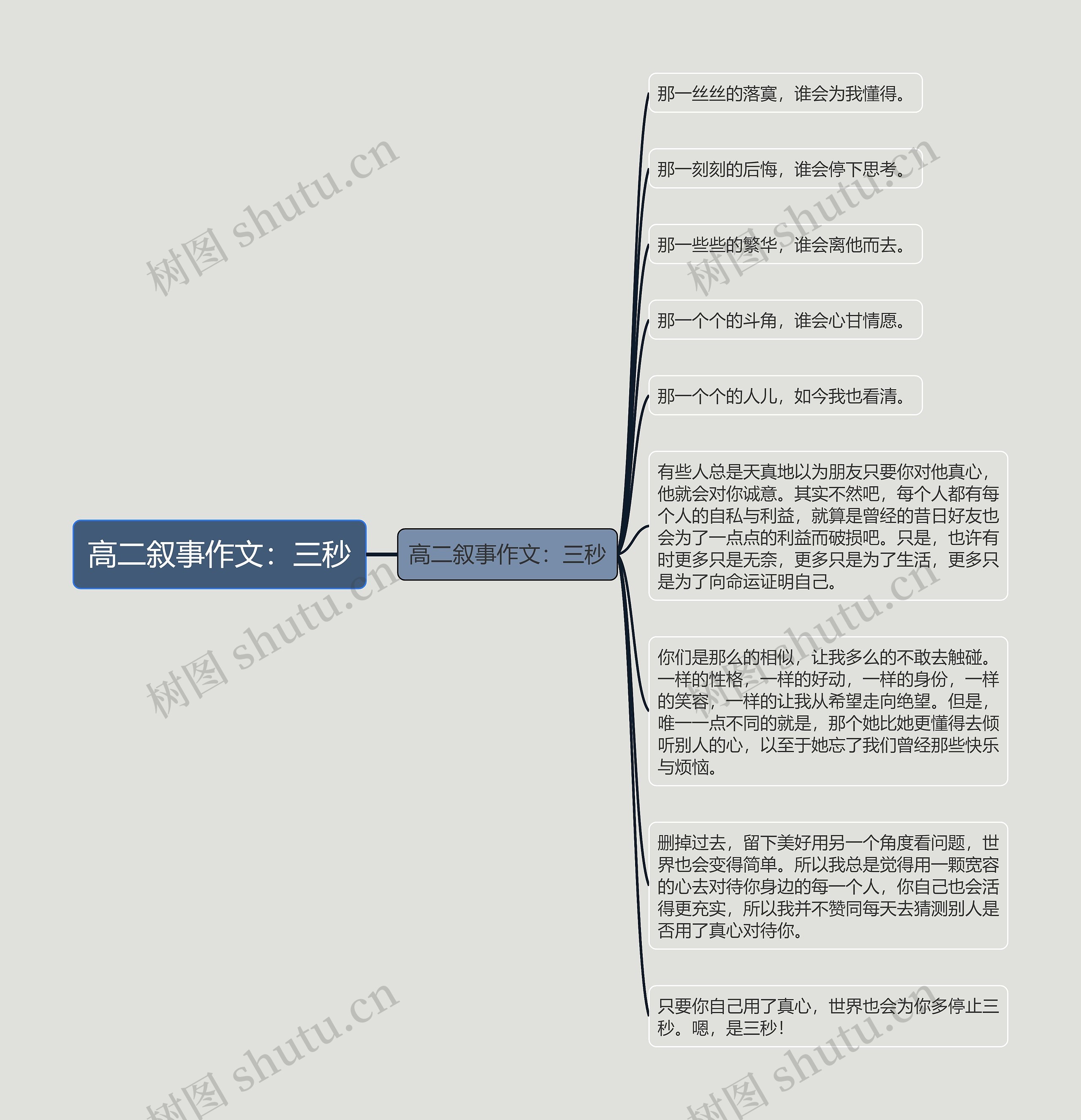 高二叙事作文：三秒思维导图