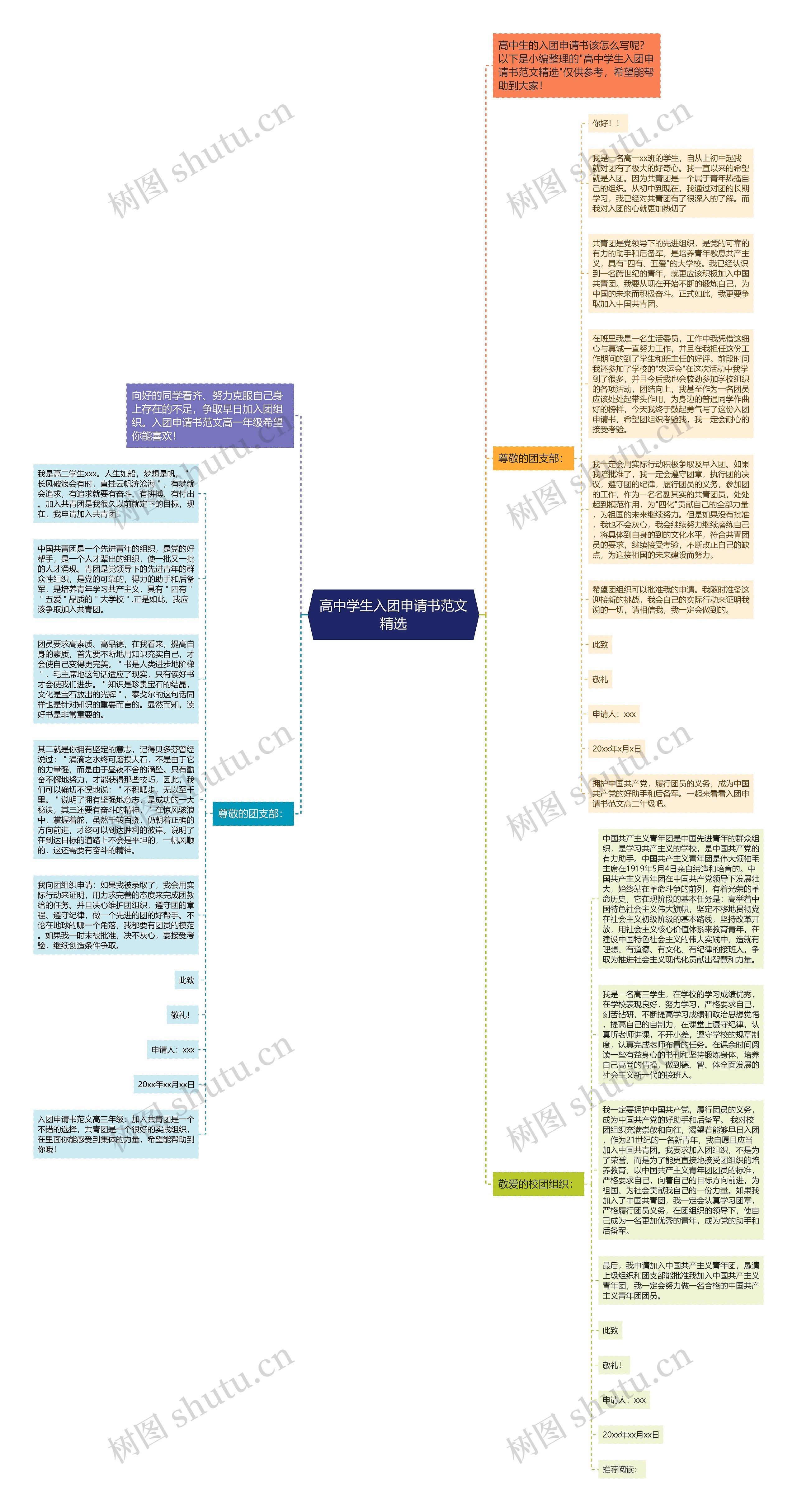 高中学生入团申请书范文精选思维导图