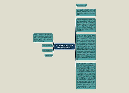 高二物理复习方法：培养物理研究问题的方法
