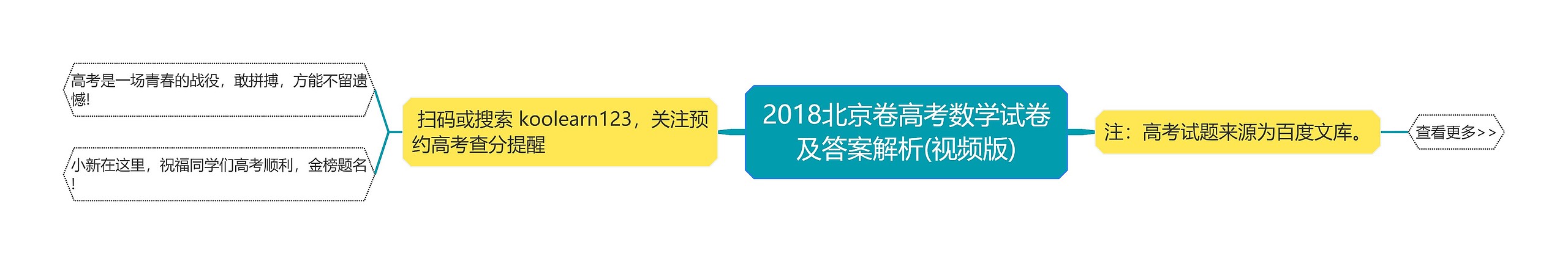 2018北京卷高考数学试卷及答案解析(视频版)