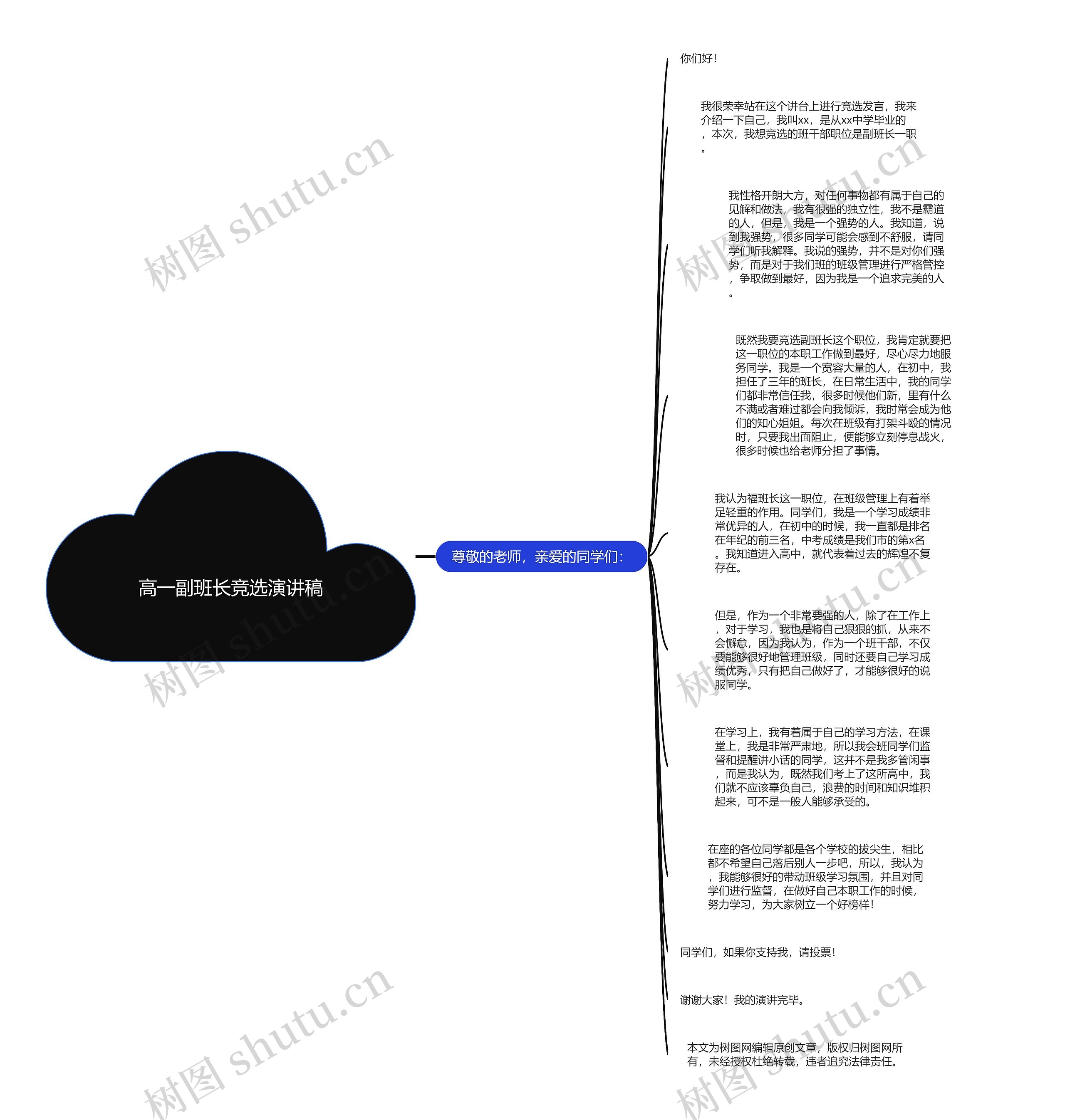 高一副班长竞选演讲稿思维导图